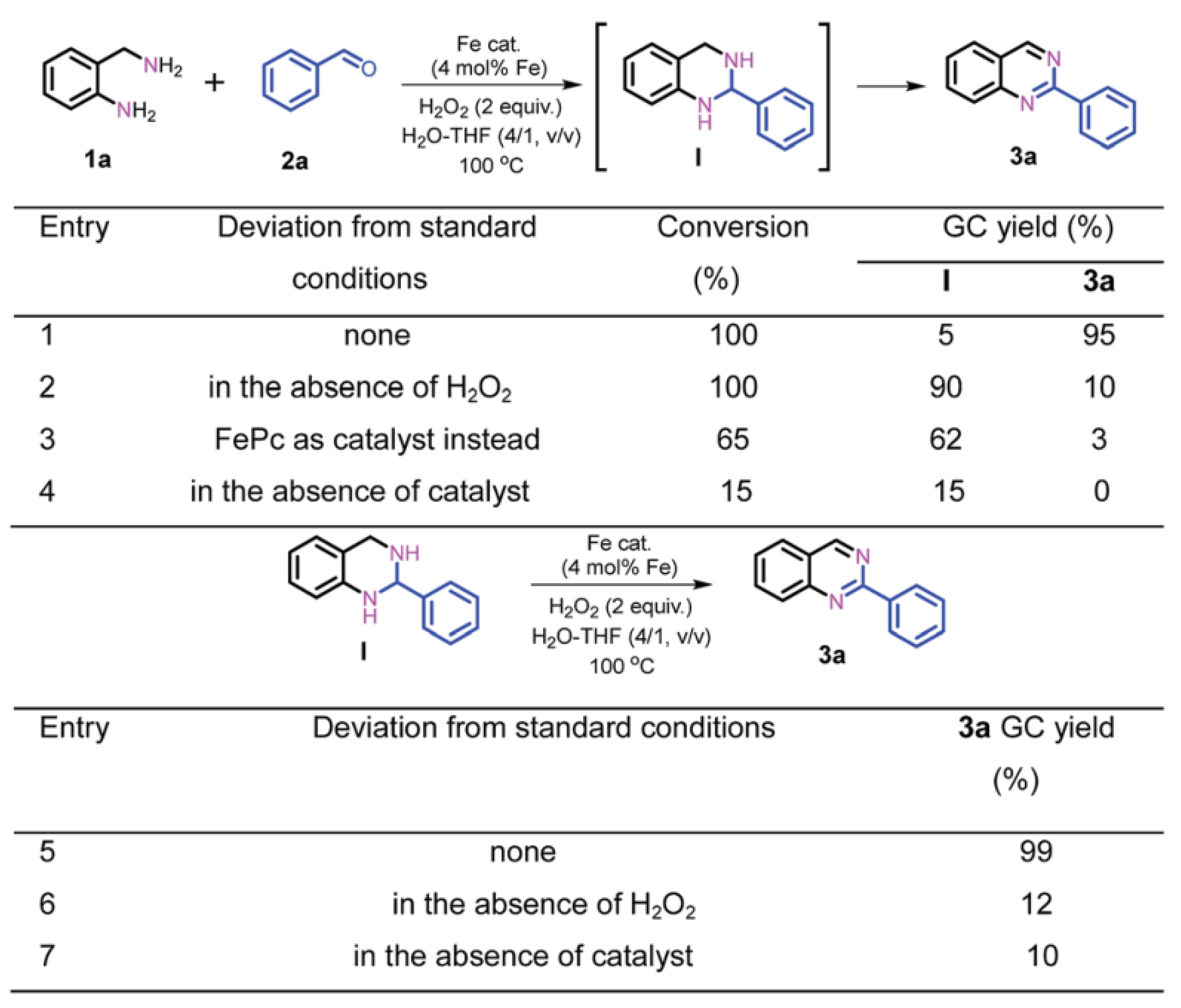 Nanomaterials 12 03462 sch001