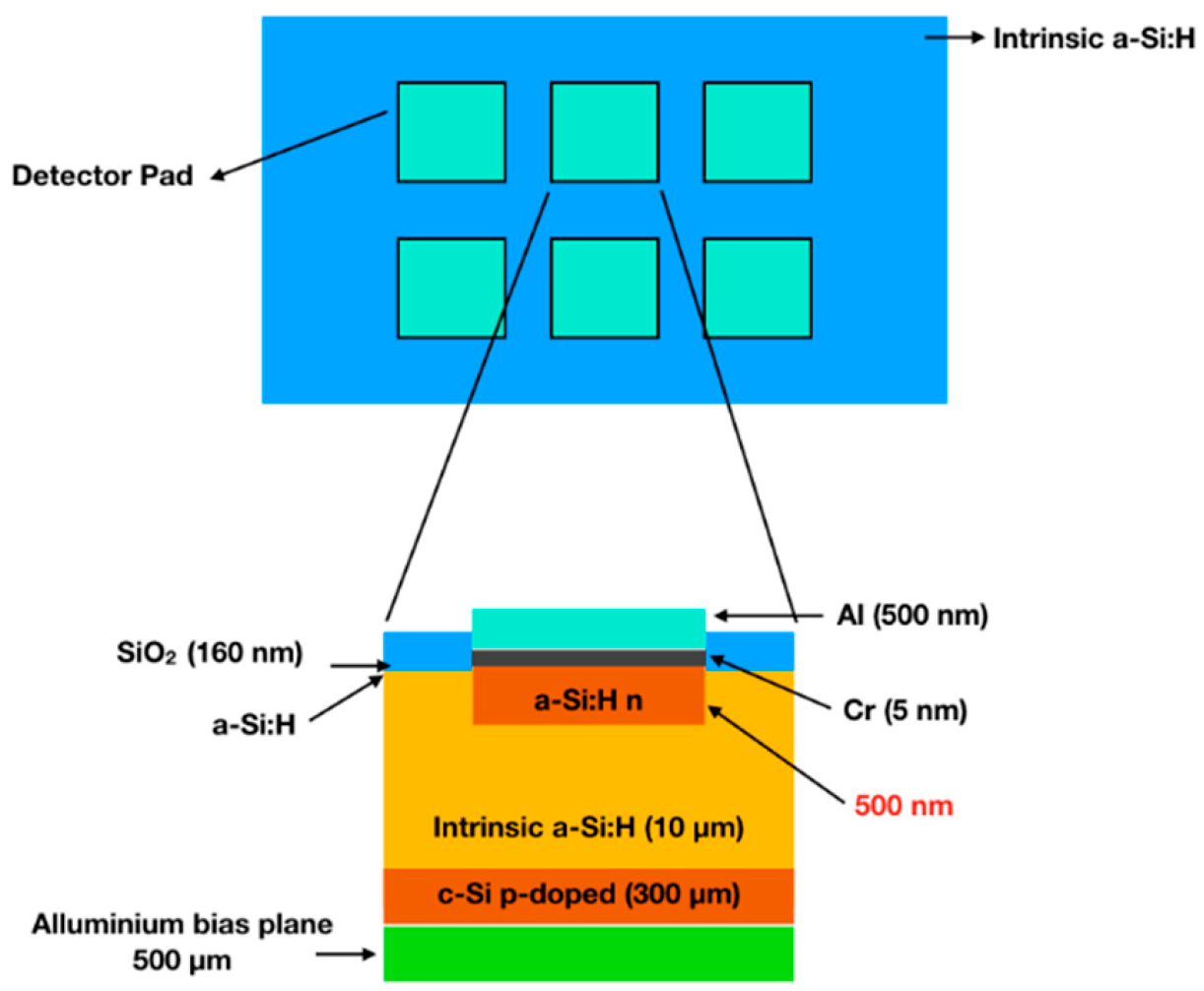 Nanomaterials 12 03466 g001 Nanomaterials 12 03466 g001