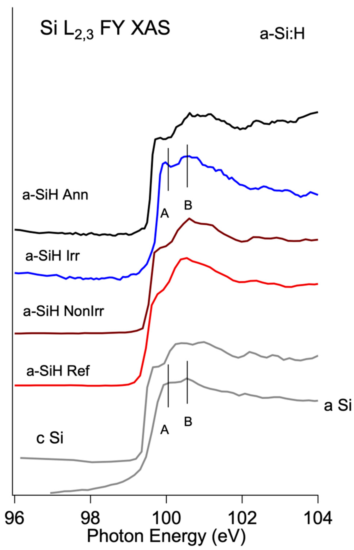 Nanomaterials 12 03466 g002 Nanomaterials 12 03466 g002