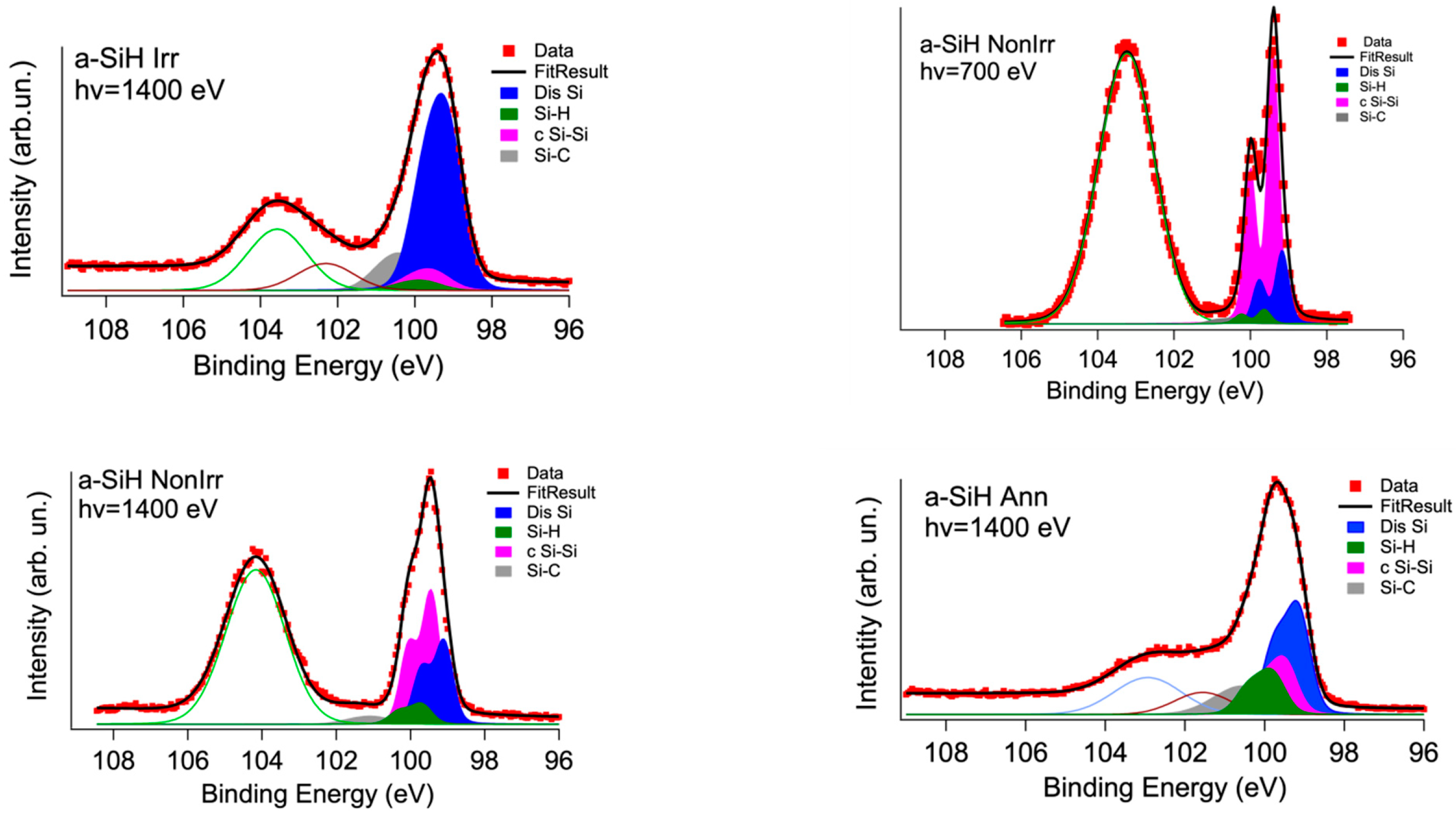 Nanomaterials 12 03466 g004 Nanomaterials 12 03466 g004