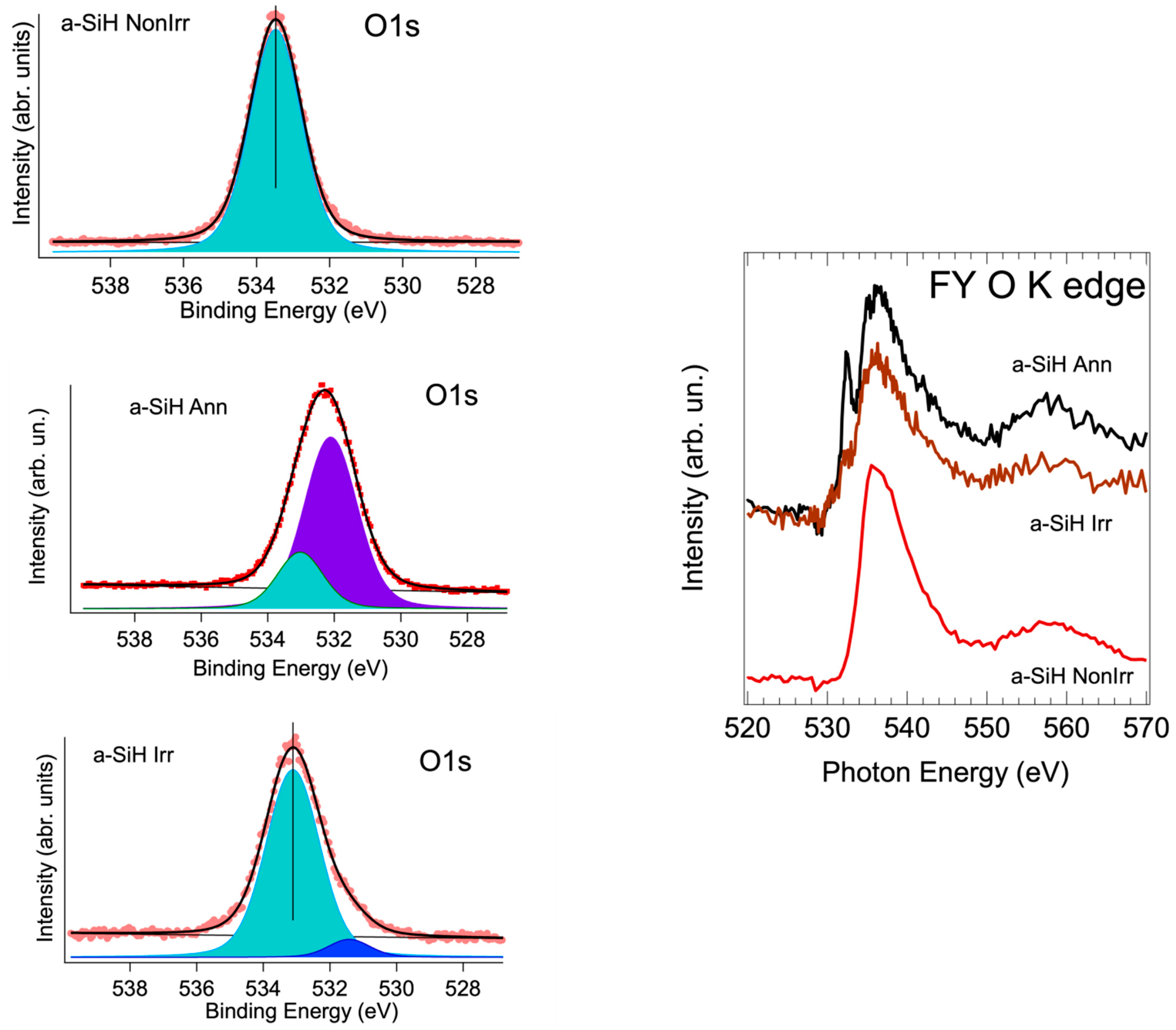 Nanomaterials 12 03466 g006 Nanomaterials 12 03466 g006