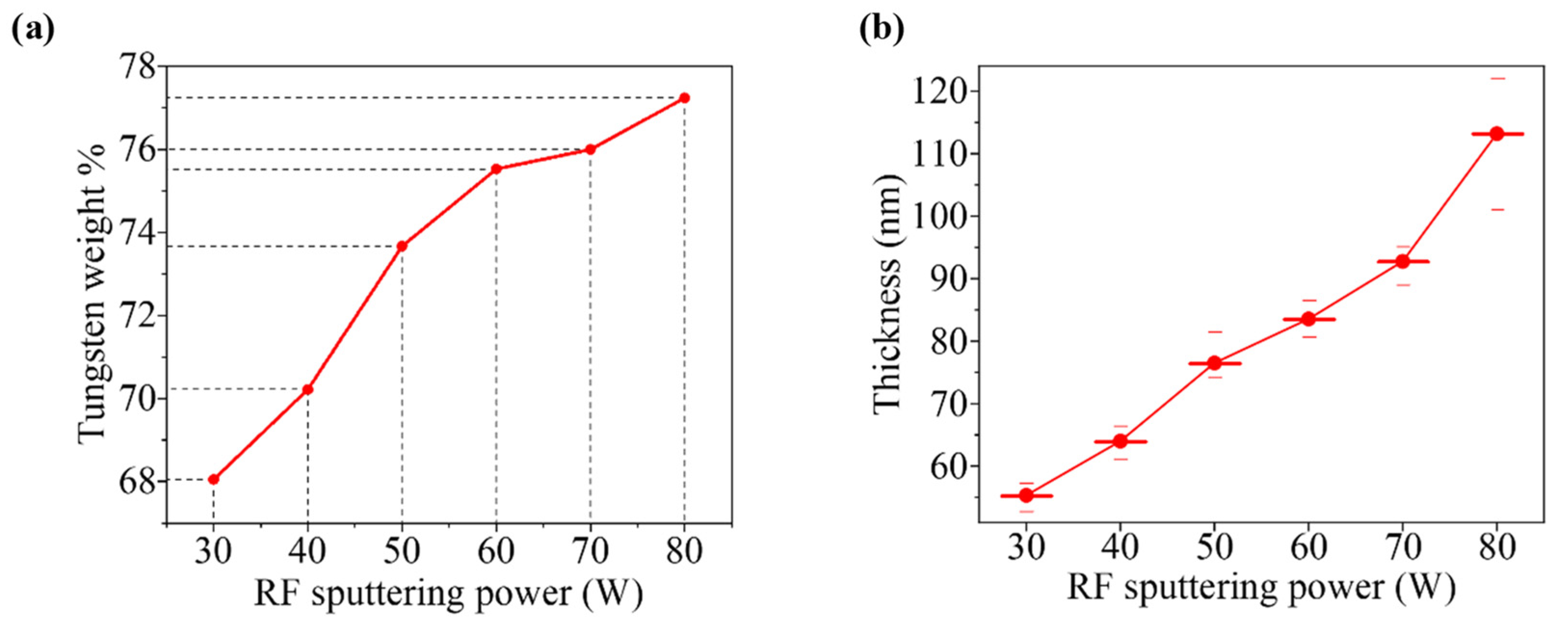Nanomaterials 12 03467 g001