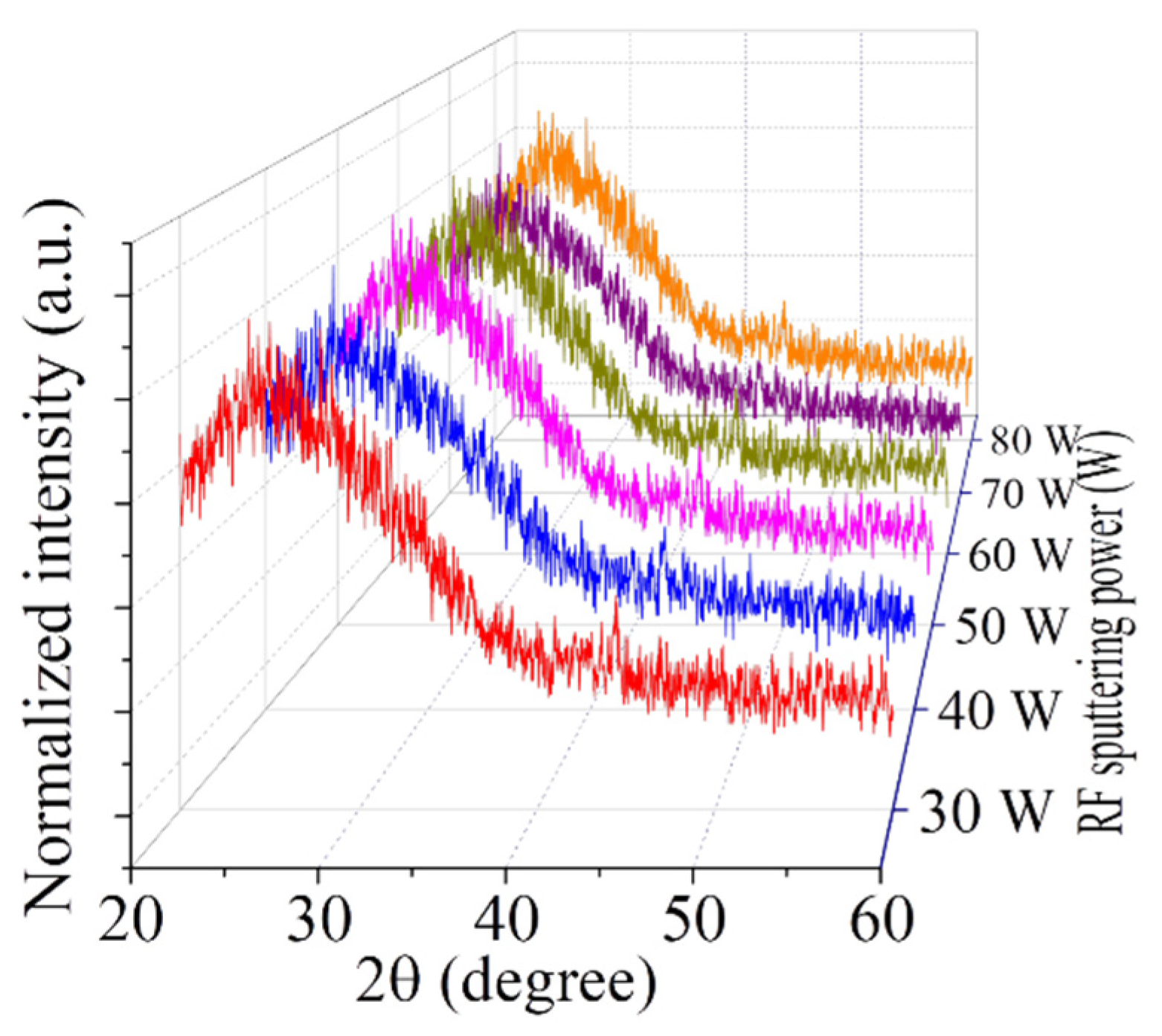Nanomaterials 12 03467 g003