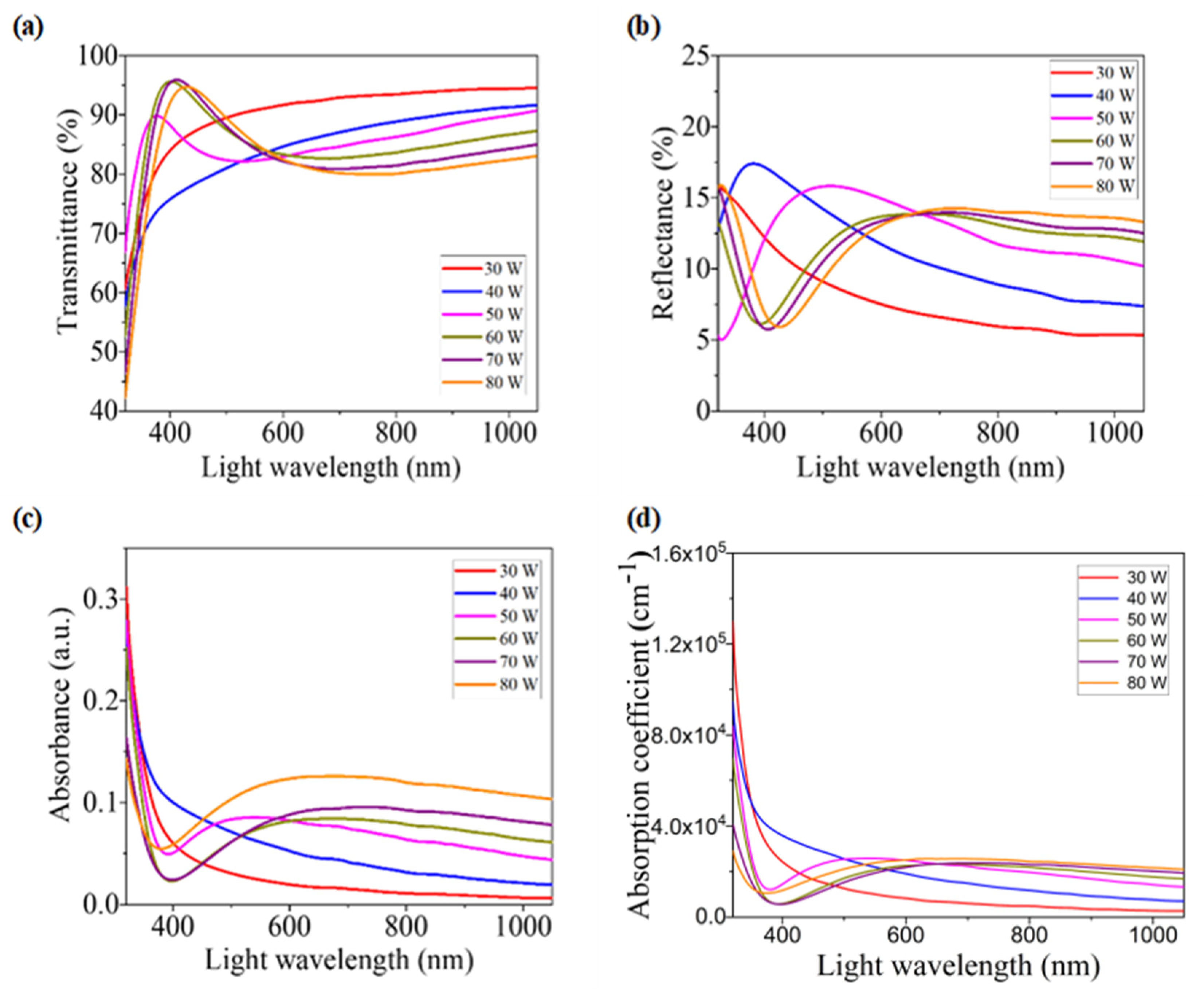Nanomaterials 12 03467 g004
