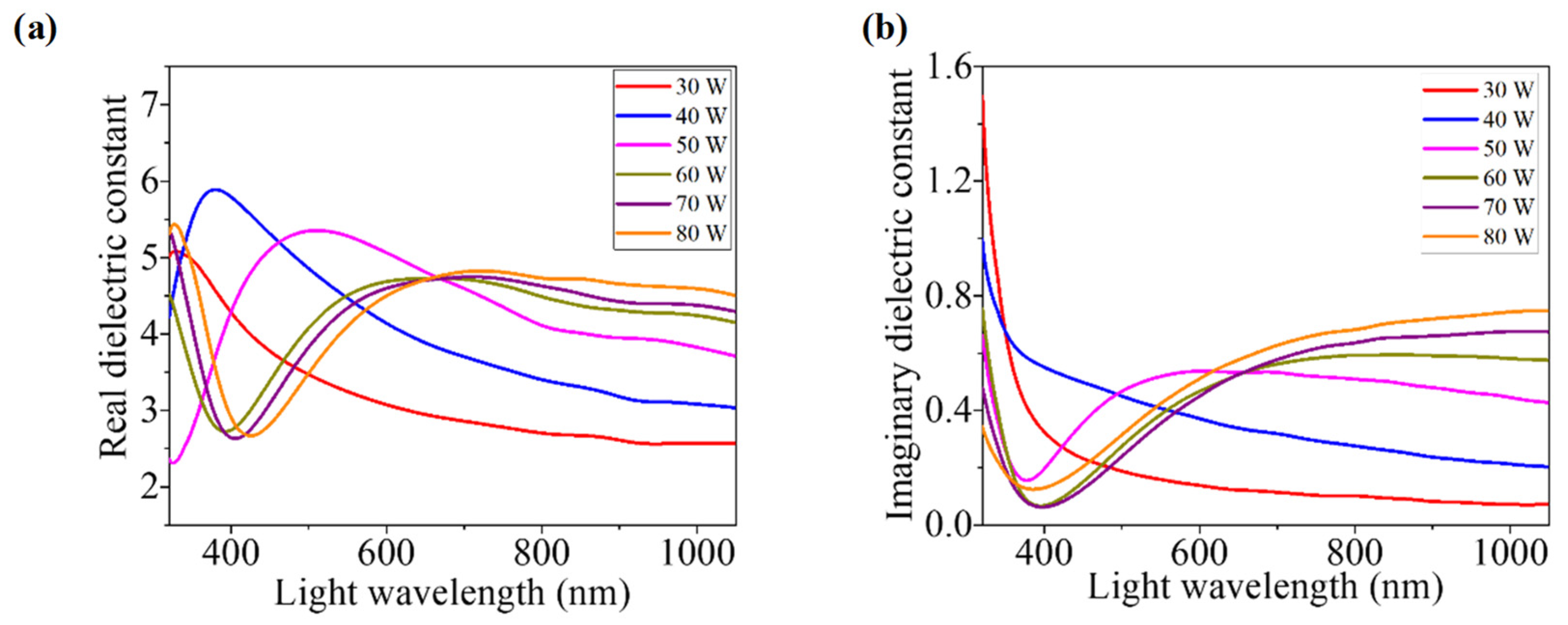 Nanomaterials 12 03467 g007