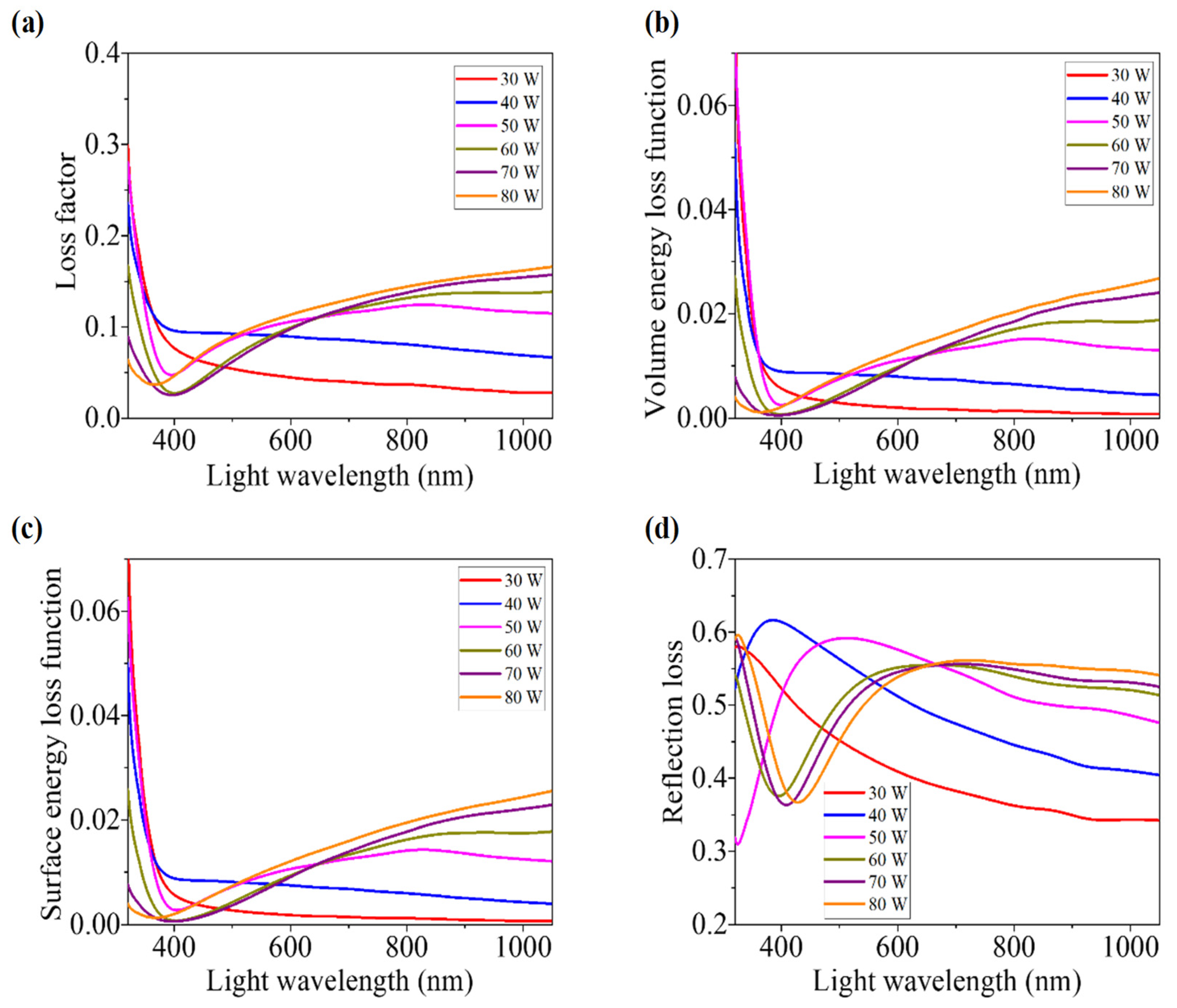 Nanomaterials 12 03467 g008