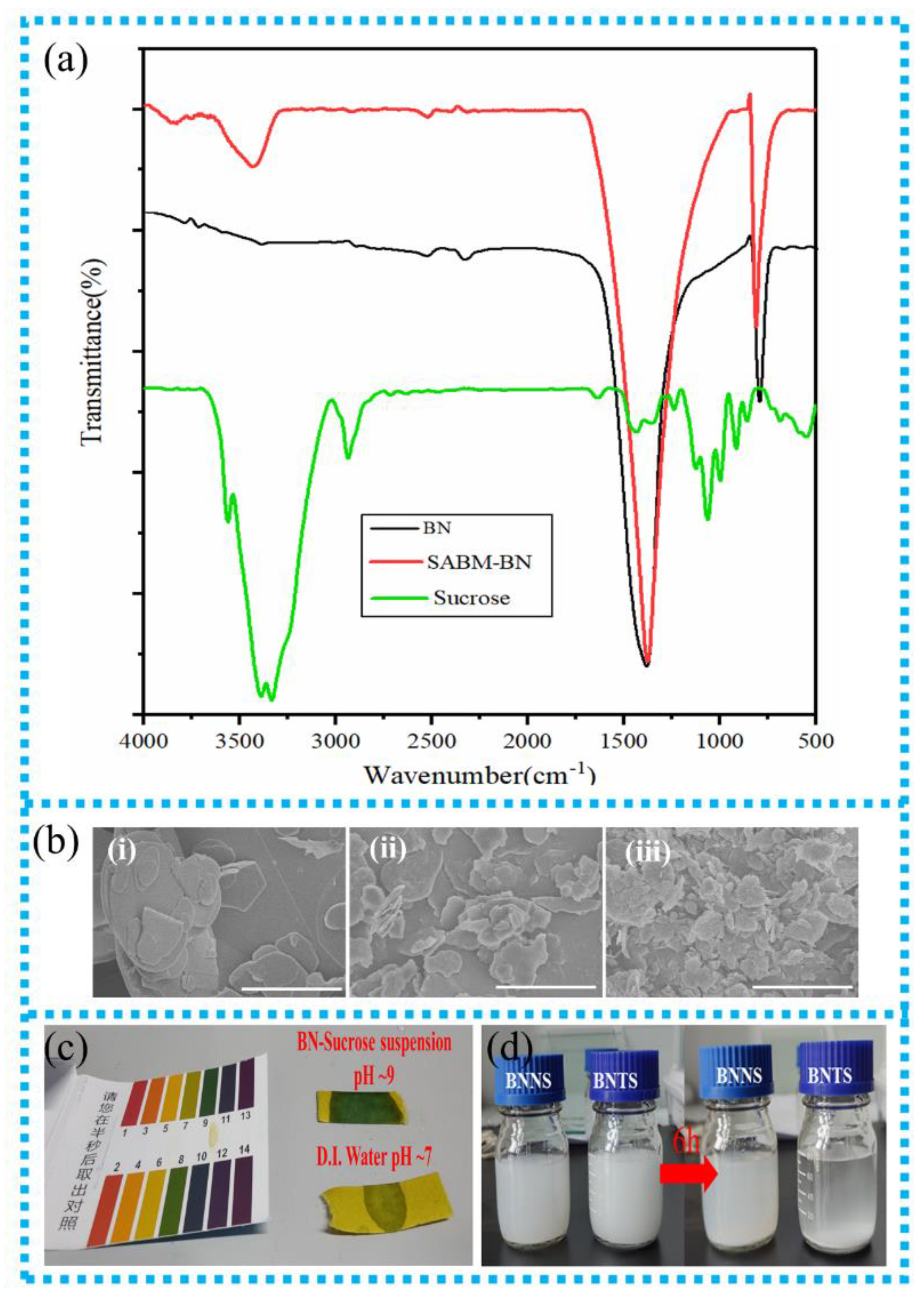 Nanomaterials 12 03473 g002 Nanomaterials 12 03473 g002