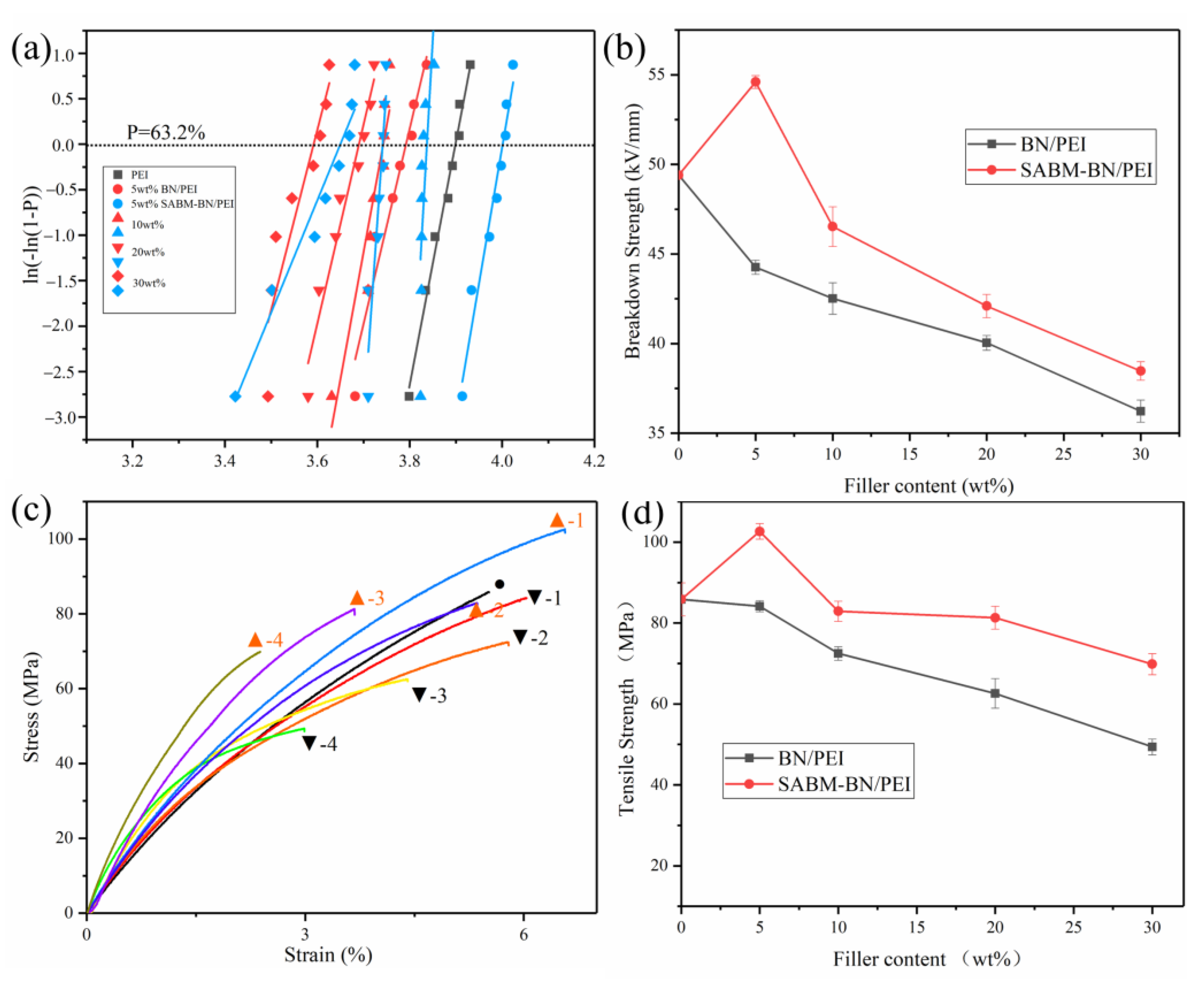 Nanomaterials 12 03473 g004 Nanomaterials 12 03473 g004