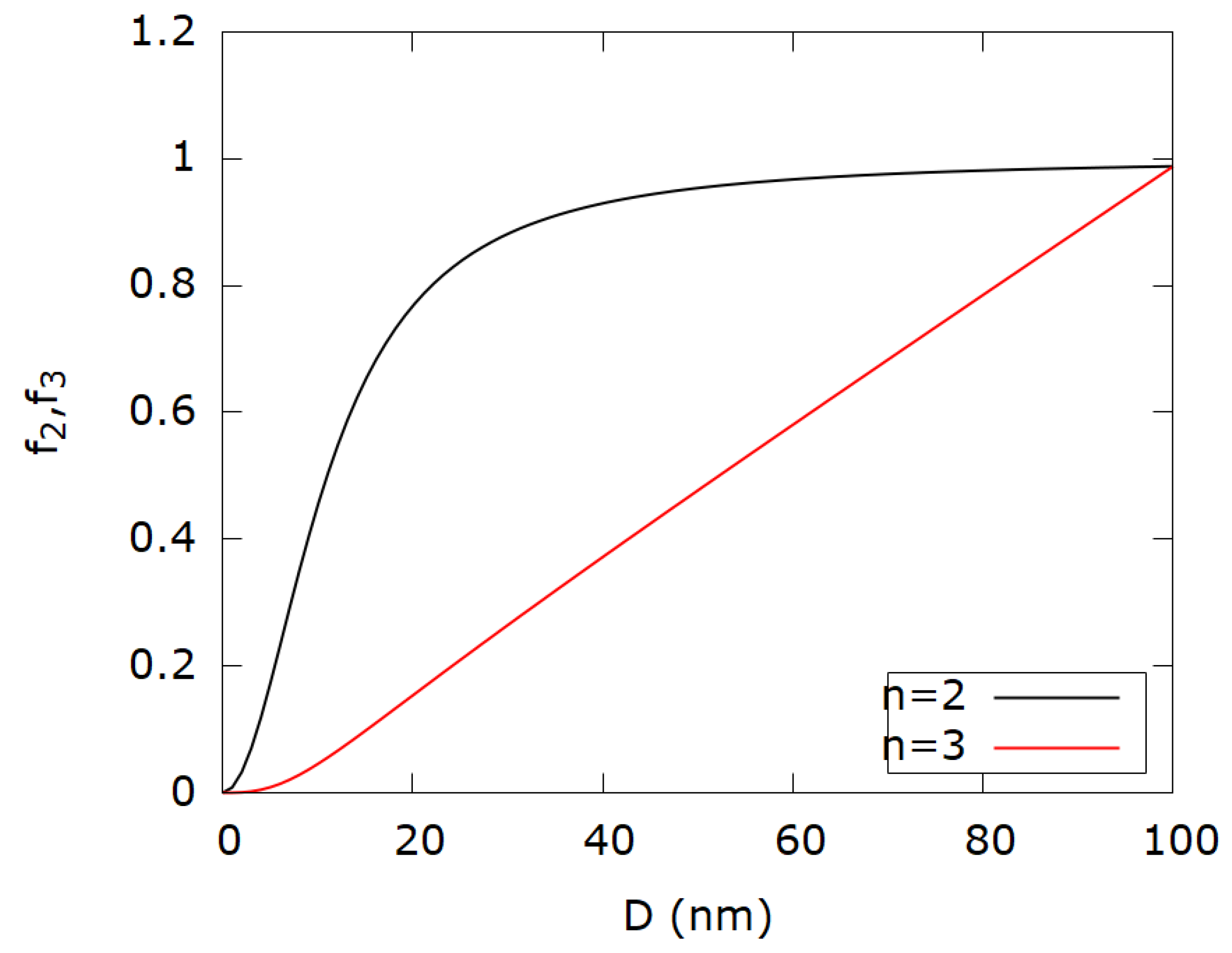 Nanomaterials 12 03474 g002