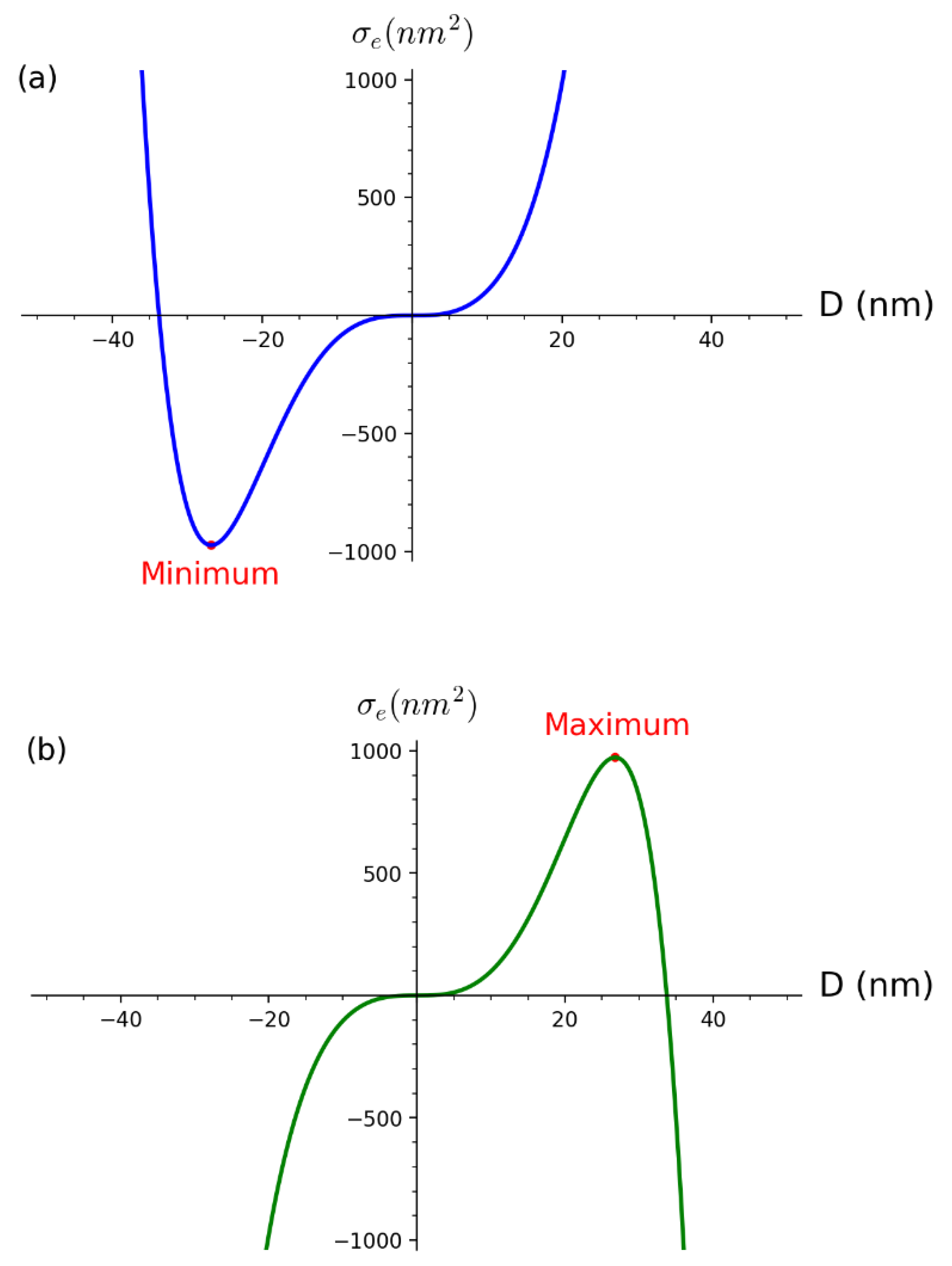 Nanomaterials 12 03474 g003