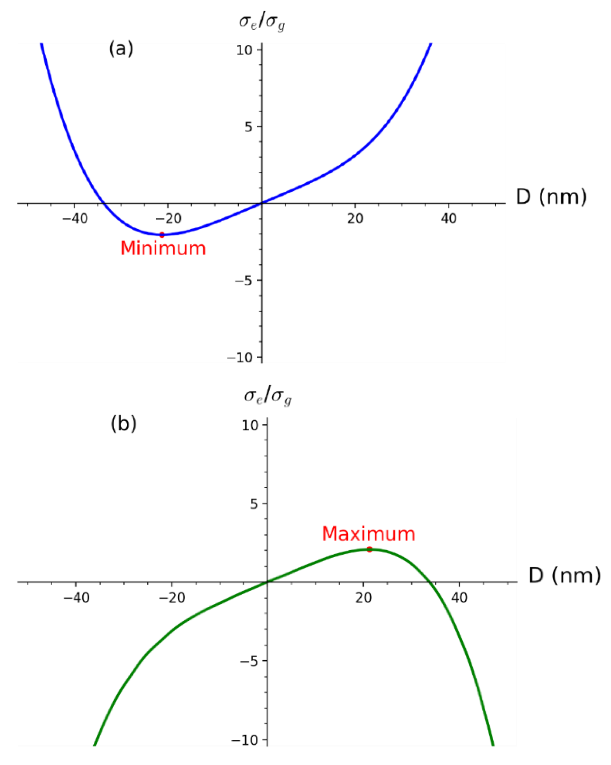Nanomaterials 12 03474 g004