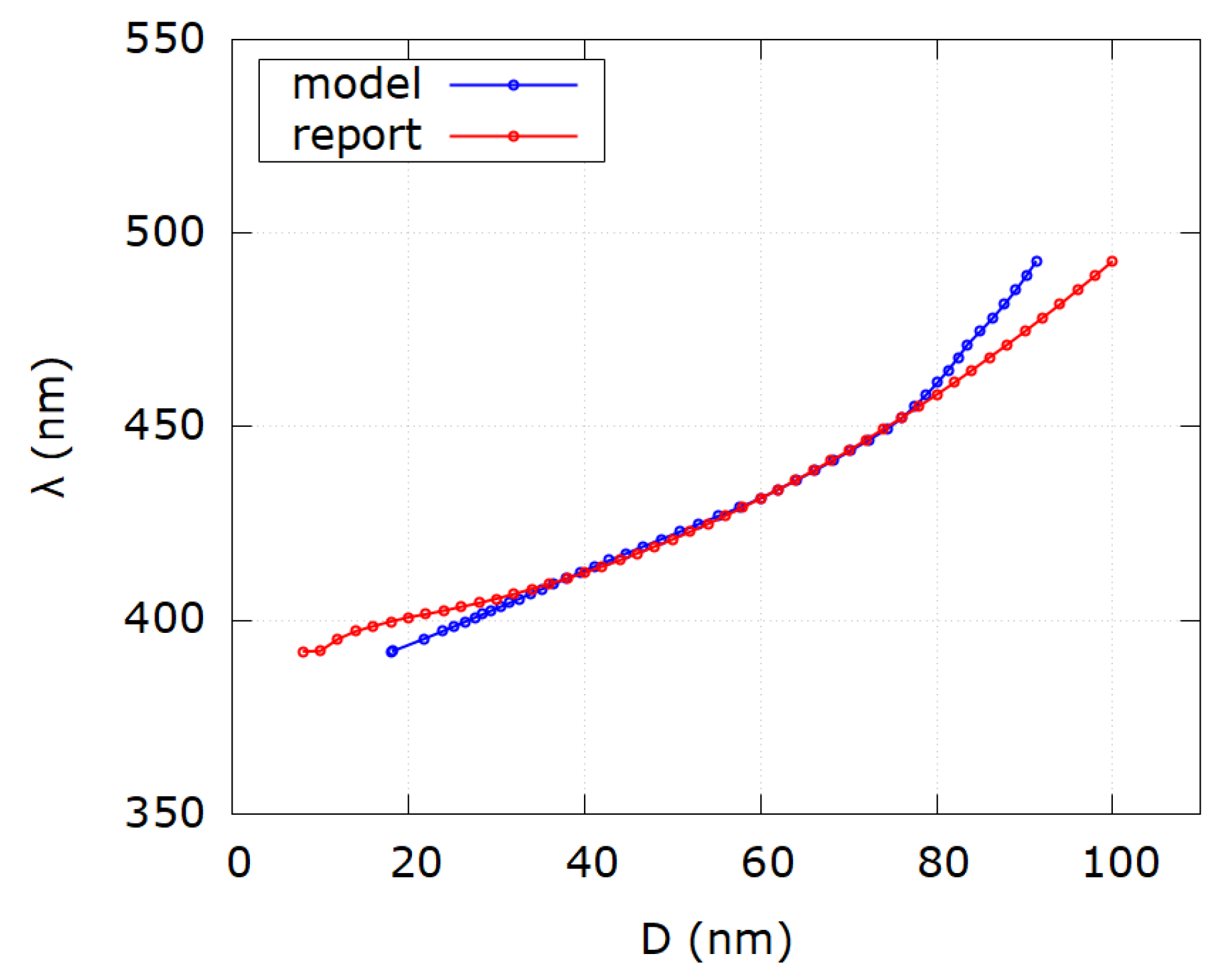 Nanomaterials 12 03474 g005