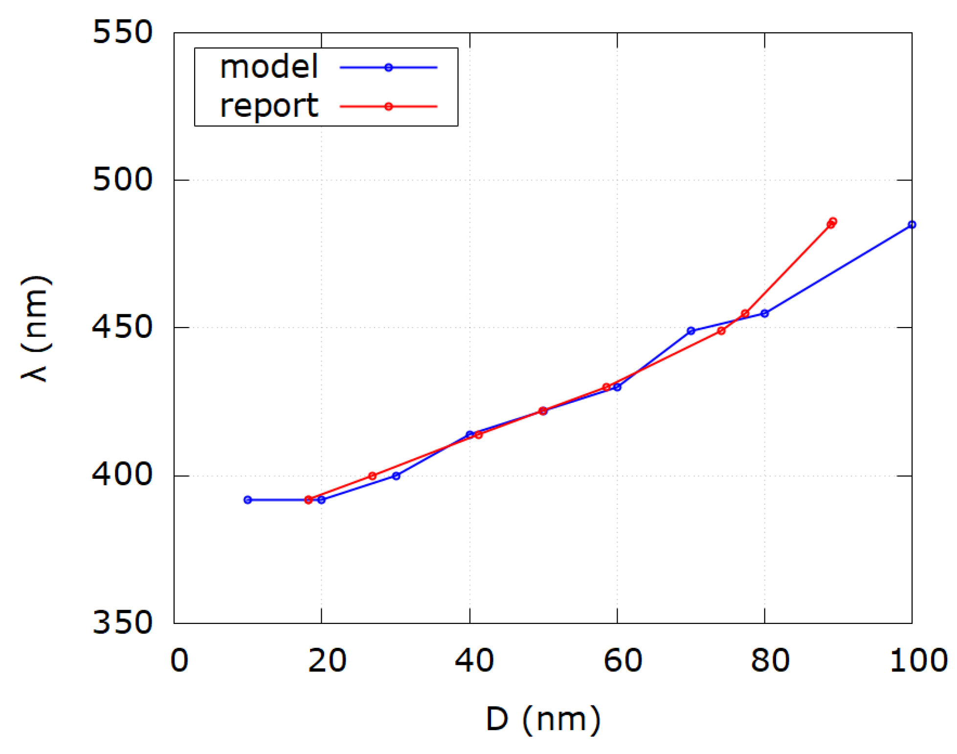 Nanomaterials 12 03474 g006