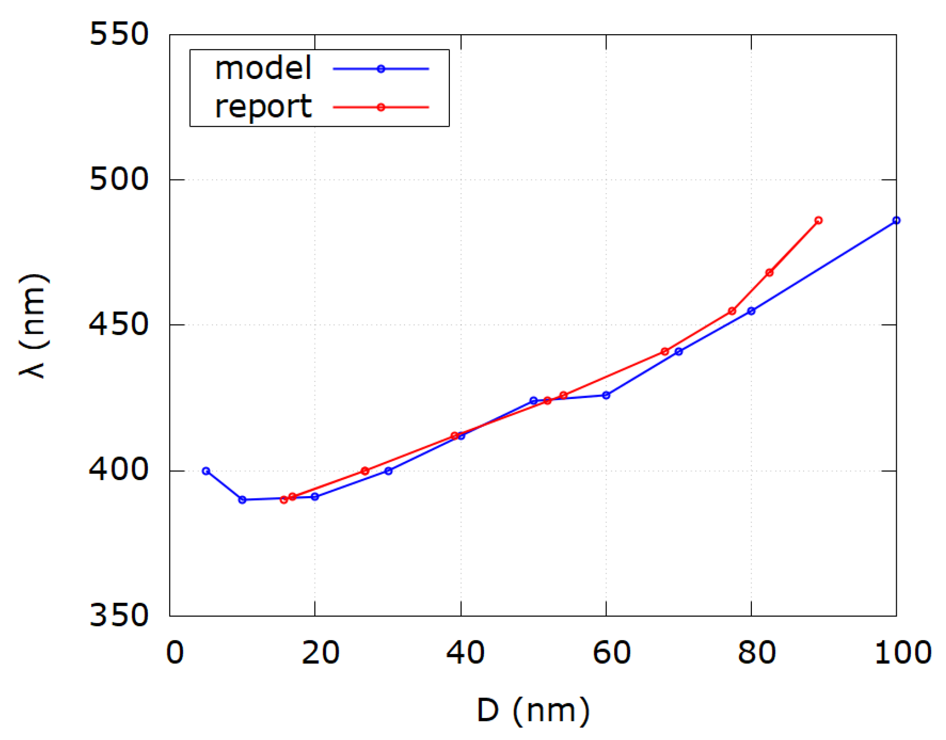 Nanomaterials 12 03474 g007