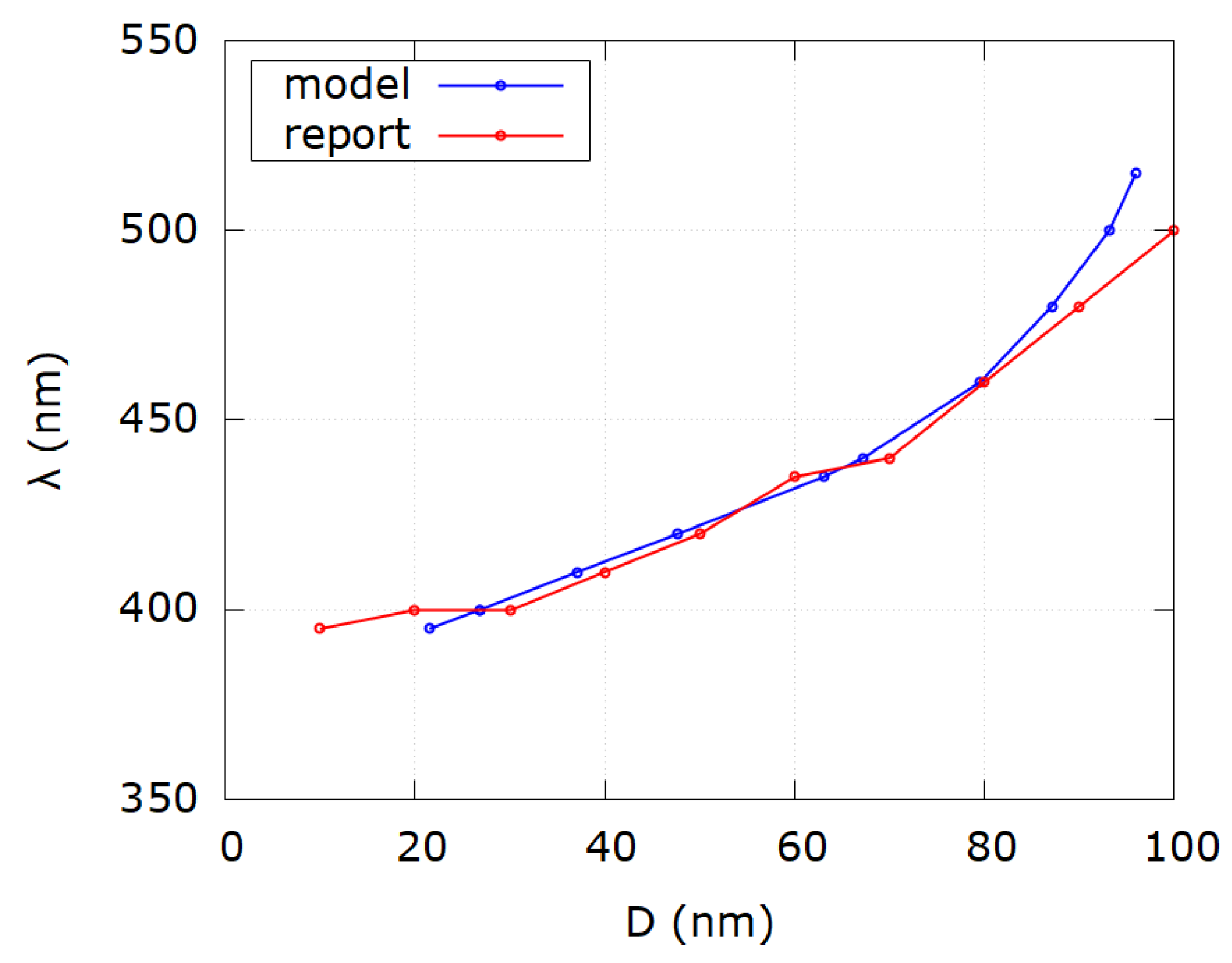 Nanomaterials 12 03474 g008