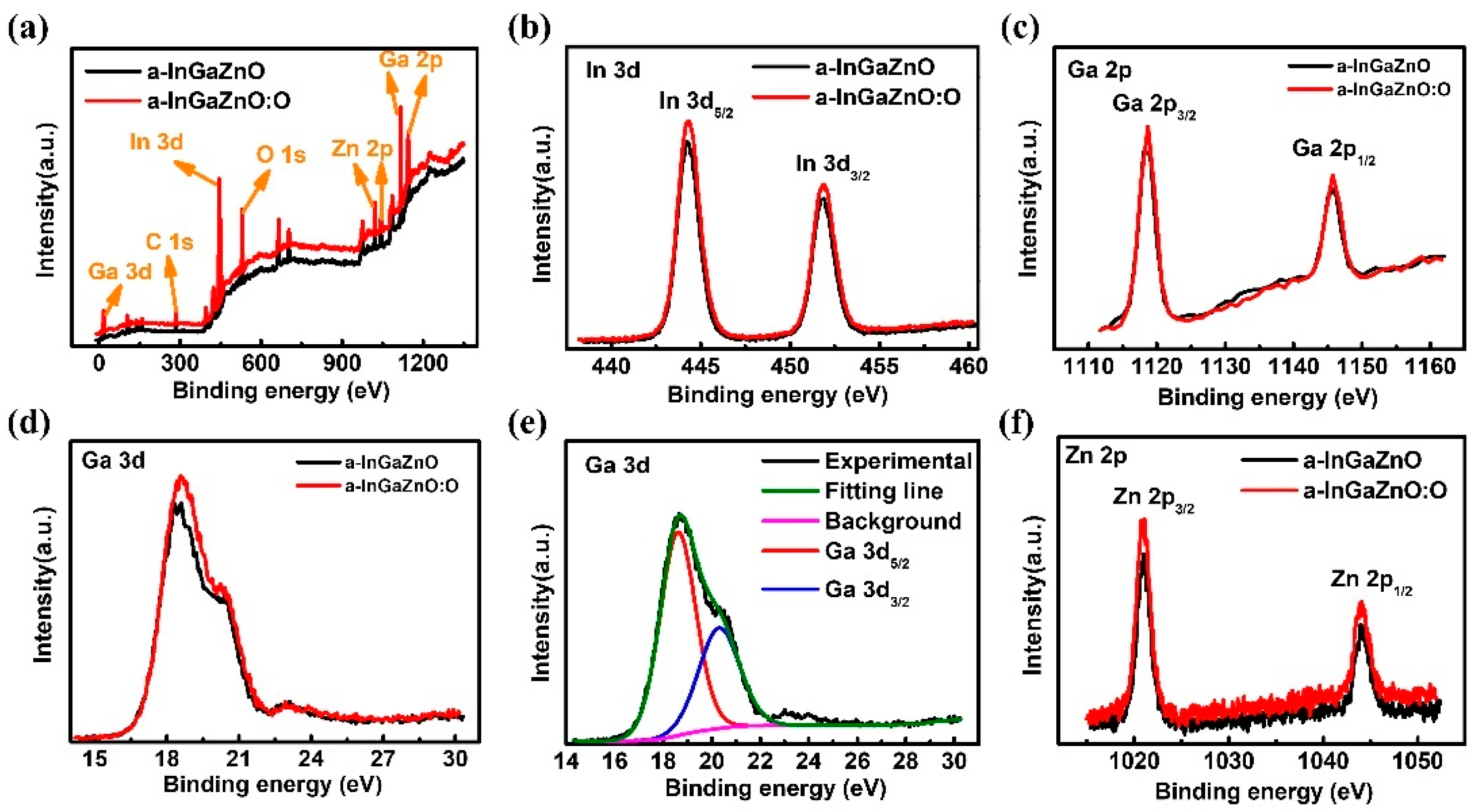 Nanomaterials 12 03481 g006