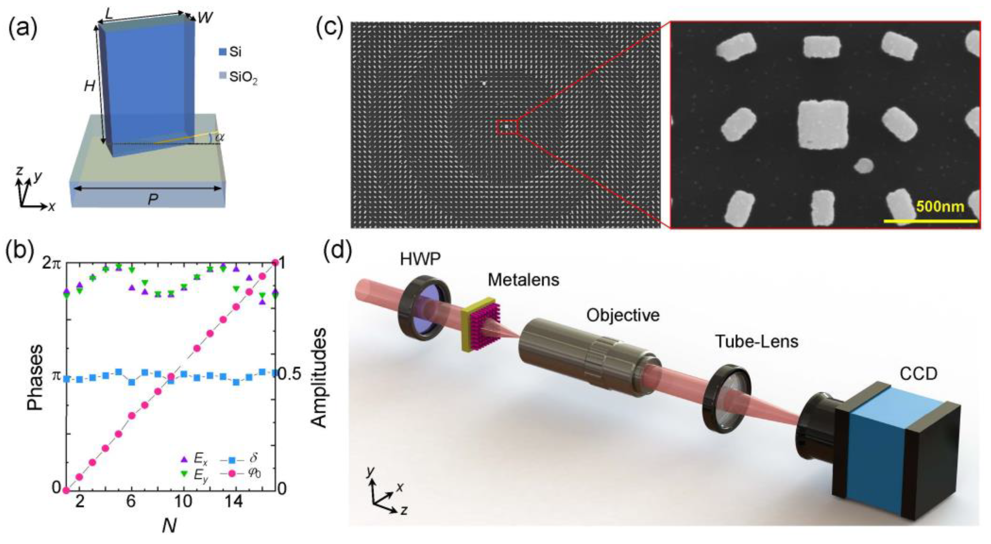 Nanomaterials 12 03485 g003