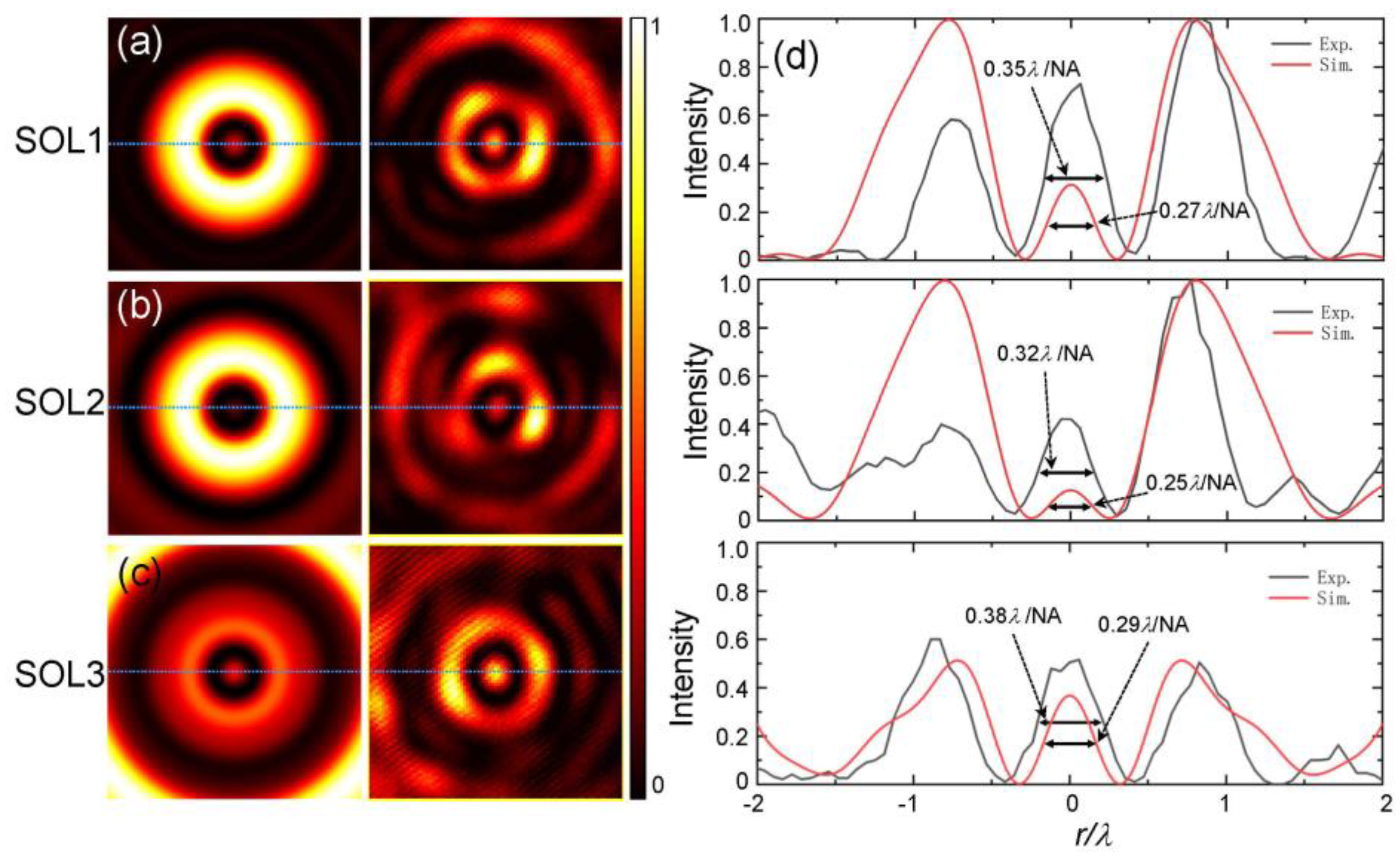 Nanomaterials 12 03485 g005