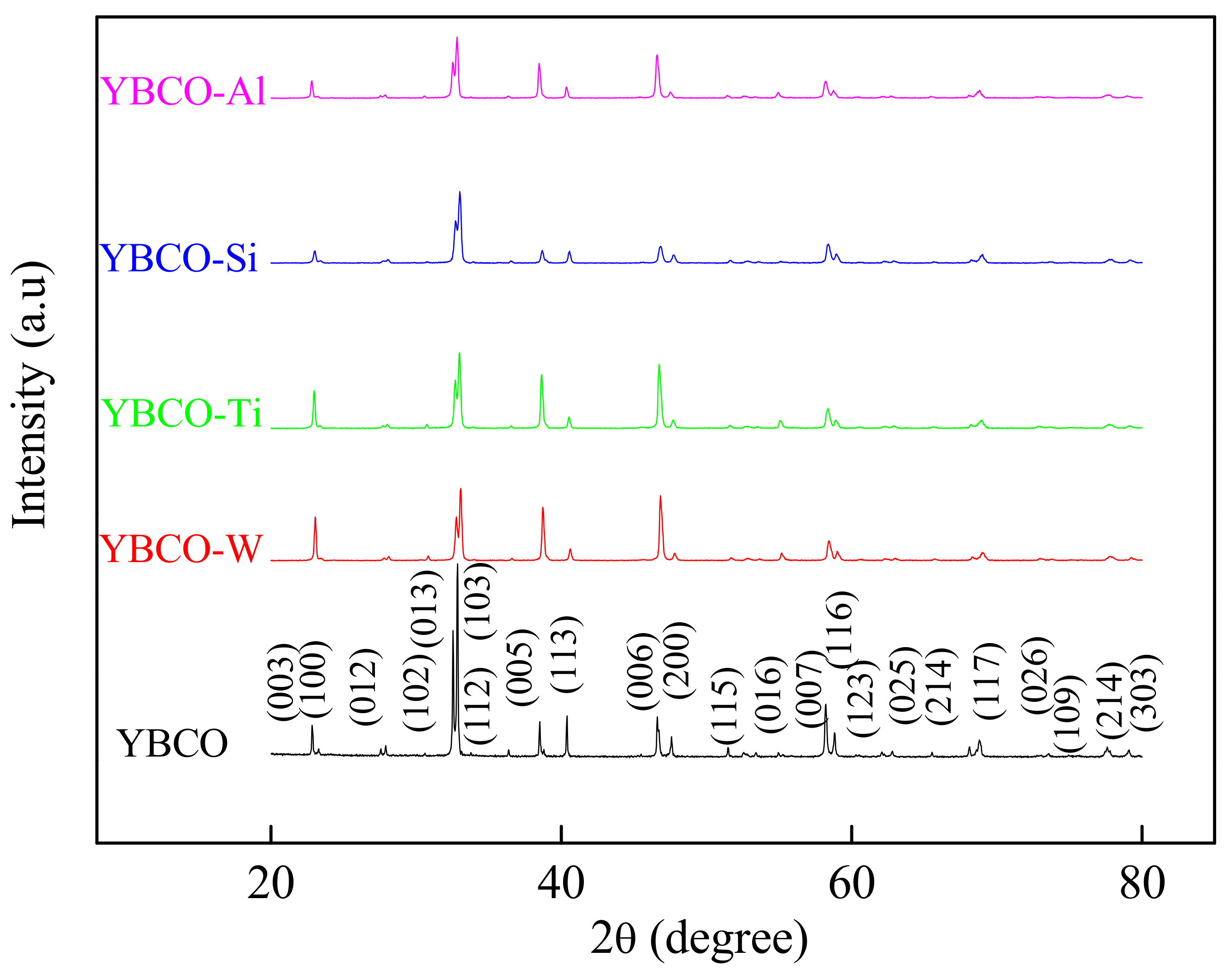 Nanomaterials 12 03490 g001