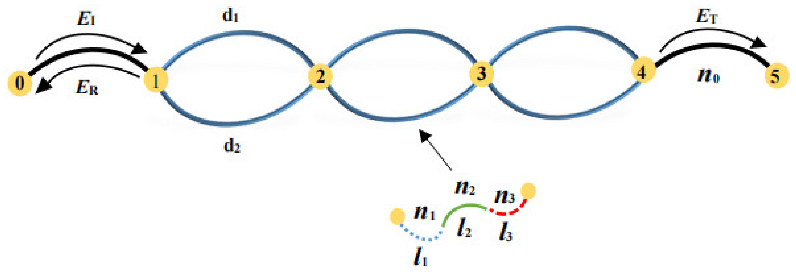 Nanomaterials 12 03492 g001 Nanomaterials 12 03492 g001