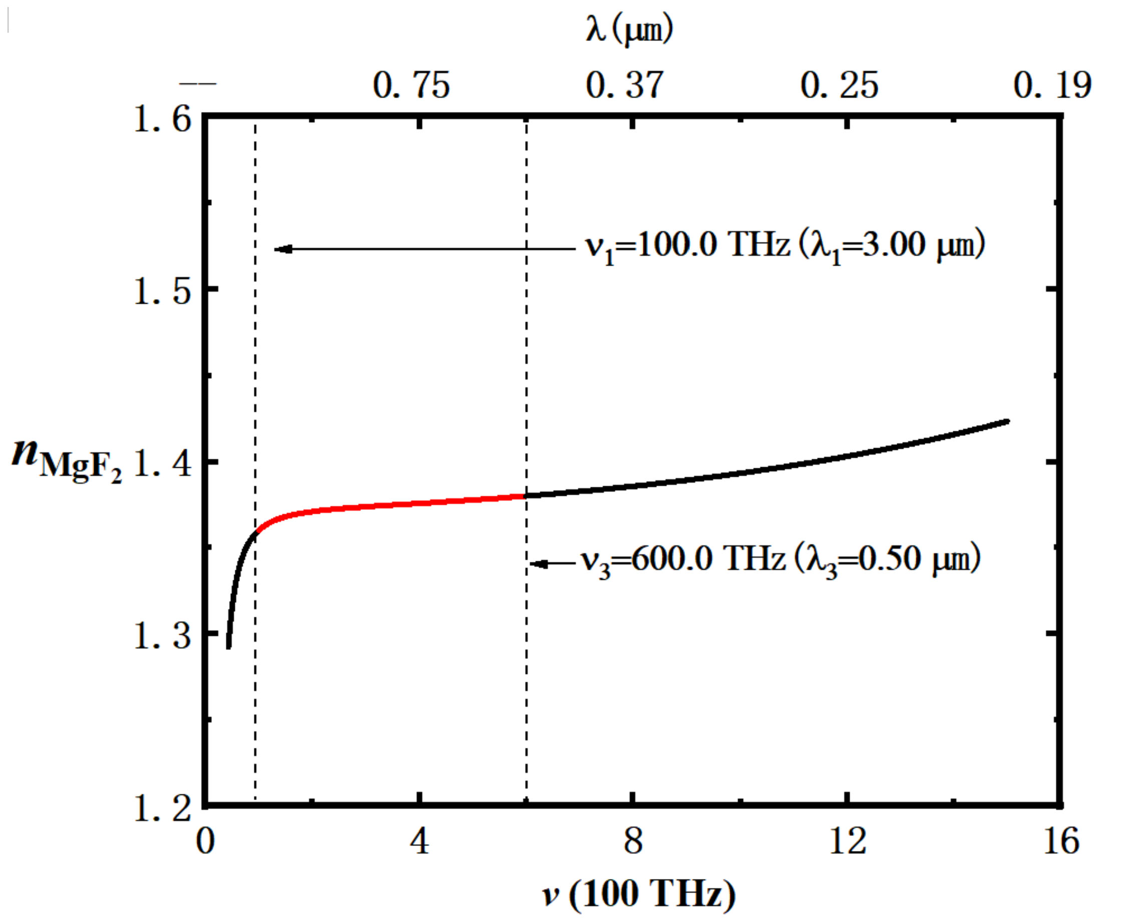 Nanomaterials 12 03492 g002 Nanomaterials 12 03492 g002