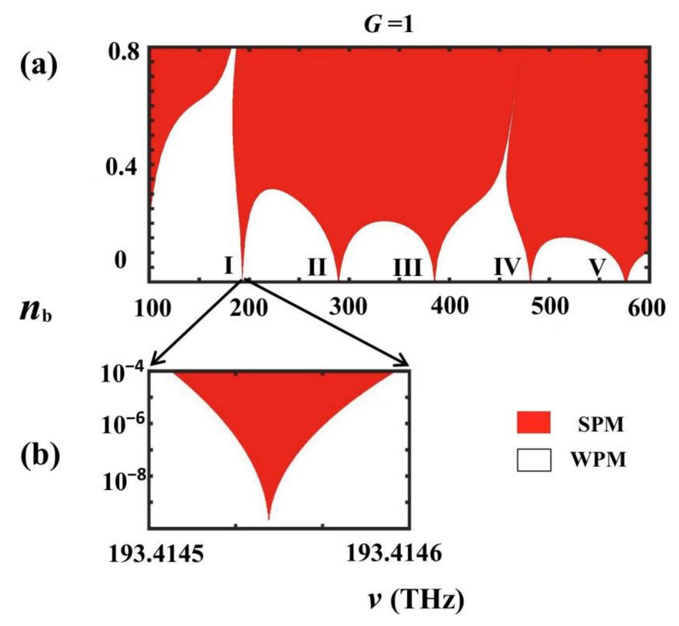 Nanomaterials 12 03492 g003 Nanomaterials 12 03492 g003