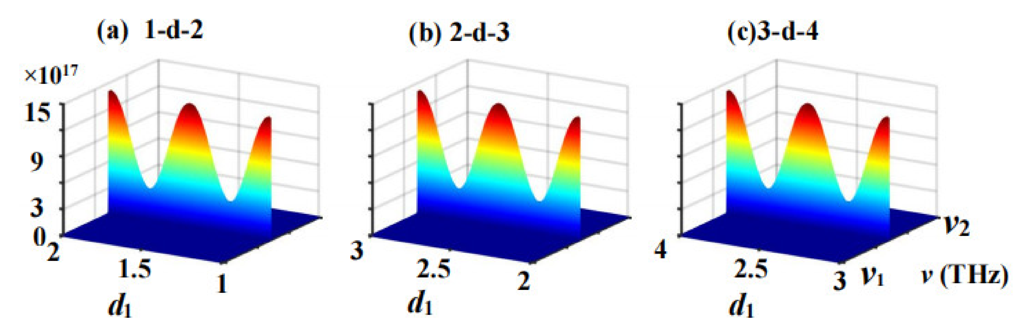 Nanomaterials 12 03492 g004 Nanomaterials 12 03492 g004