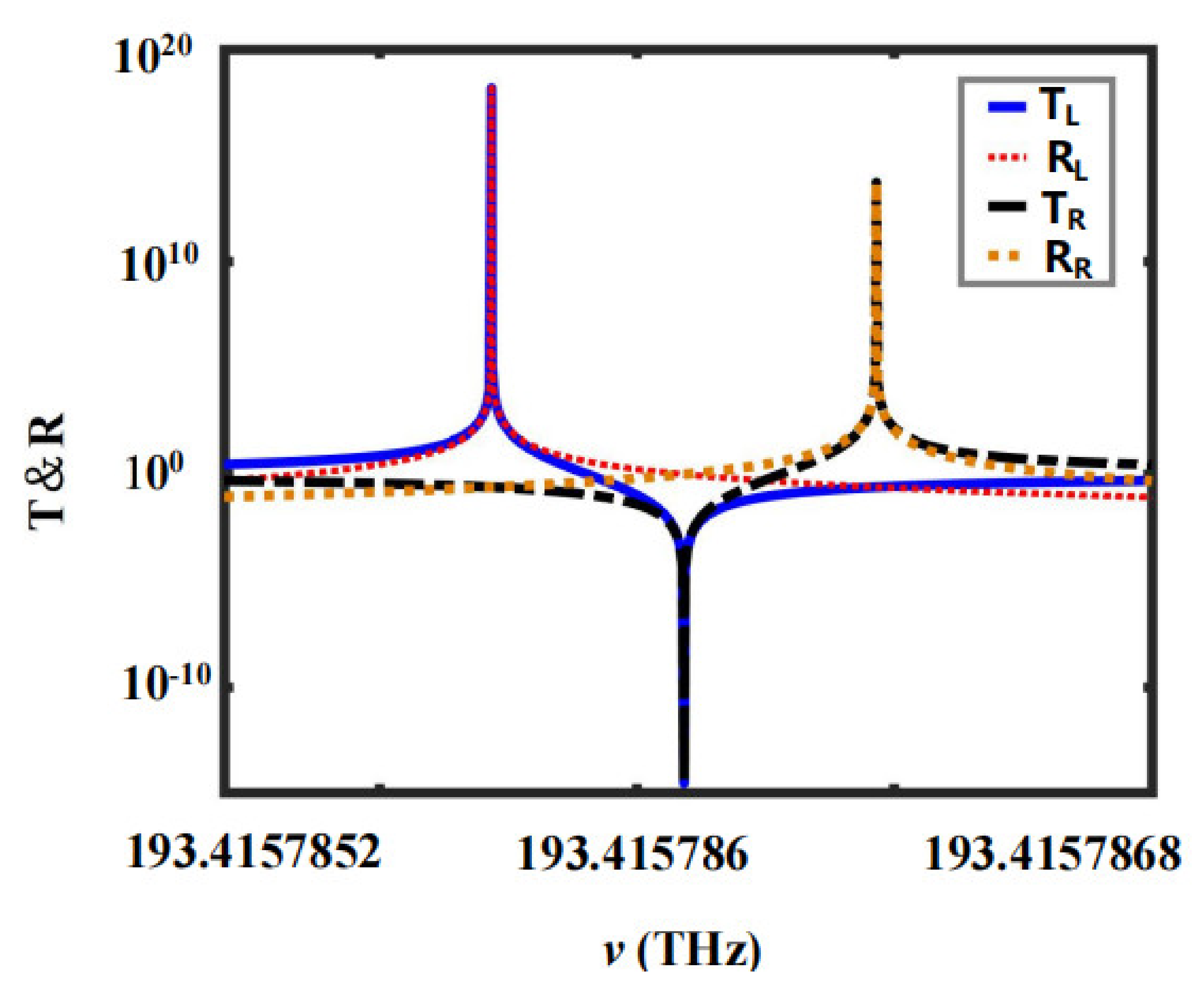 Nanomaterials 12 03492 g005 Nanomaterials 12 03492 g005