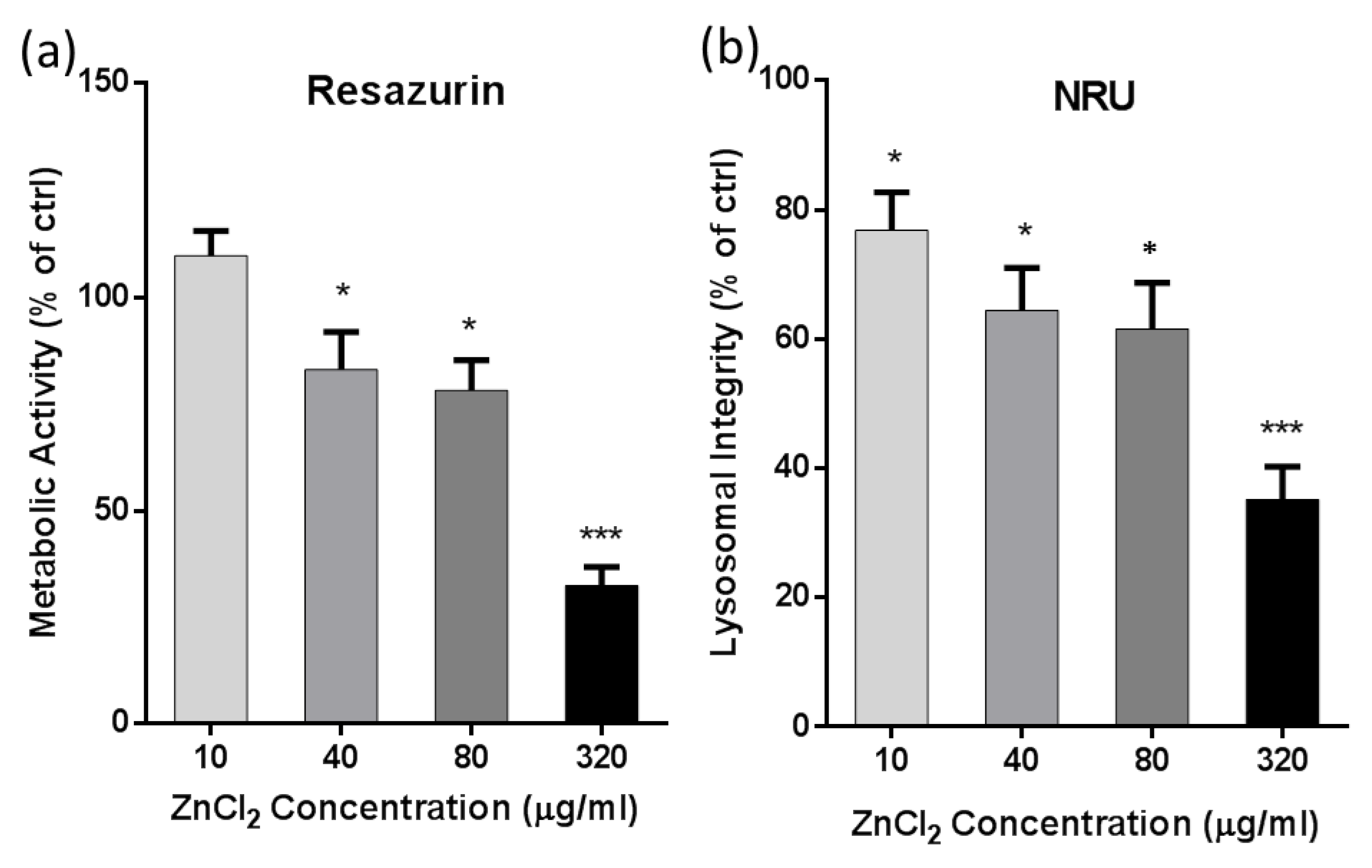 Nanomaterials 12 03493 g001