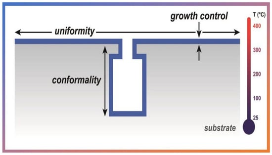 Nanomaterials 12 03497 g003