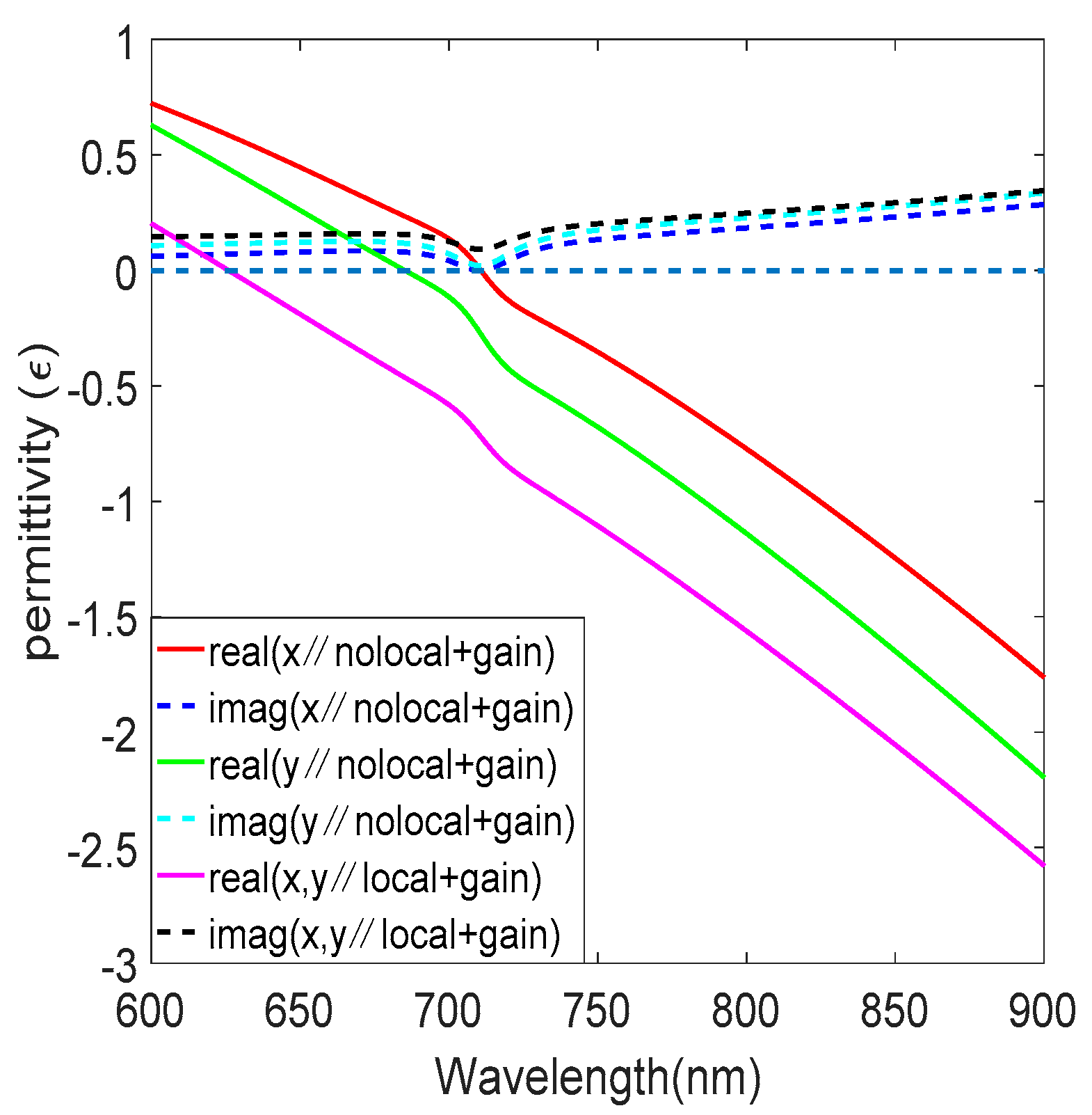 Nanomaterials 12 03499 g004 Nanomaterials 12 03499 g004