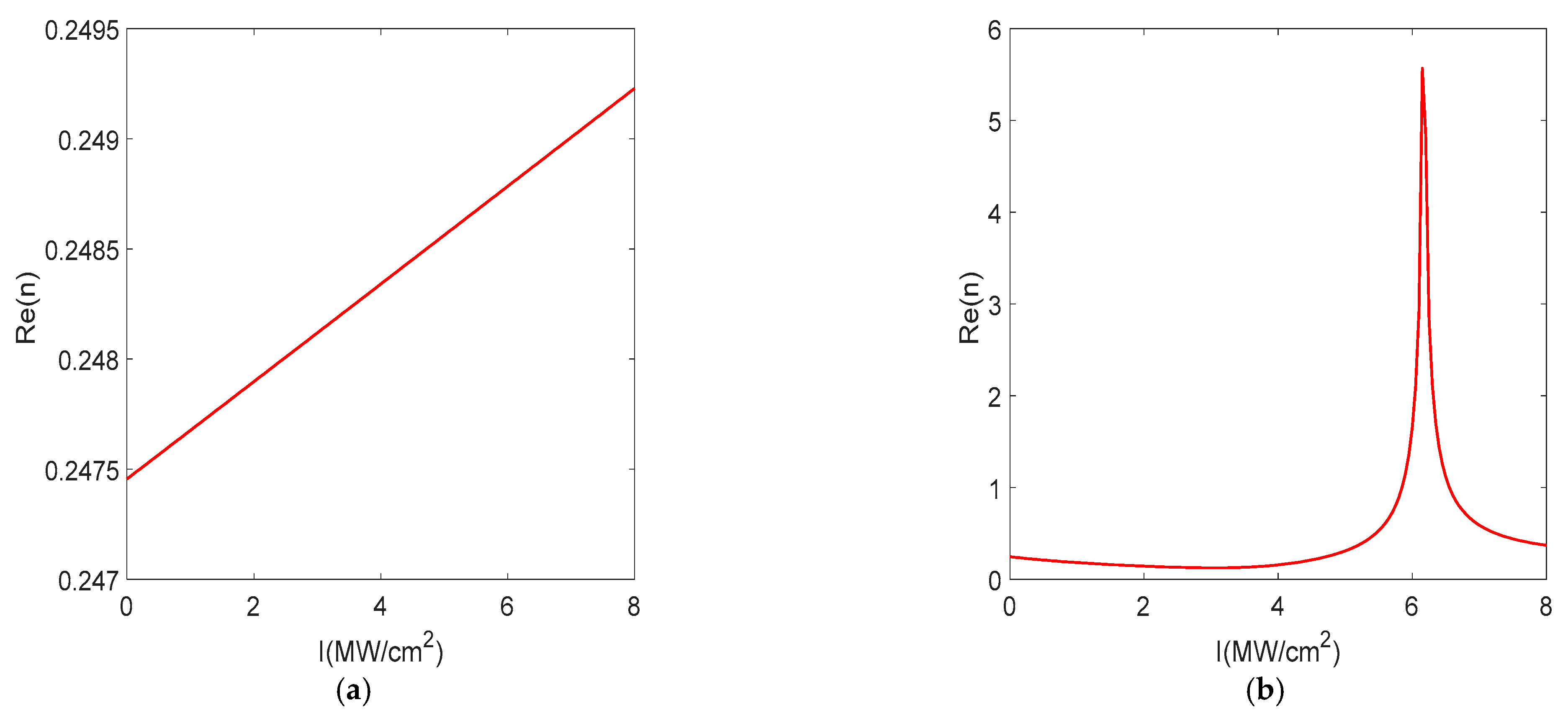 Nanomaterials 12 03499 g008 Nanomaterials 12 03499 g008