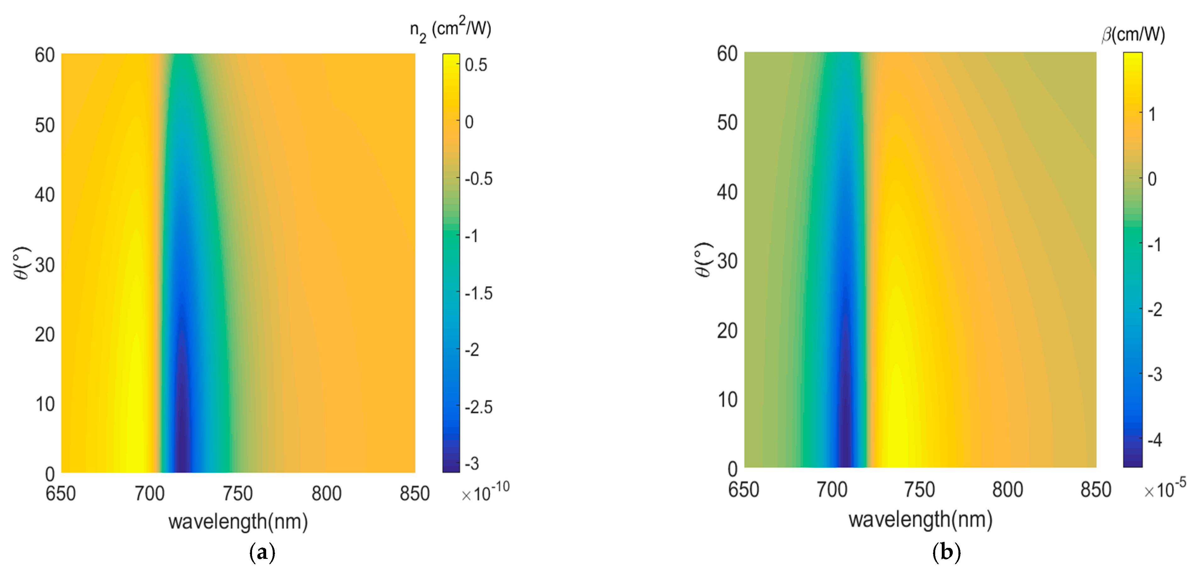 Nanomaterials 12 03499 g011 Nanomaterials 12 03499 g011