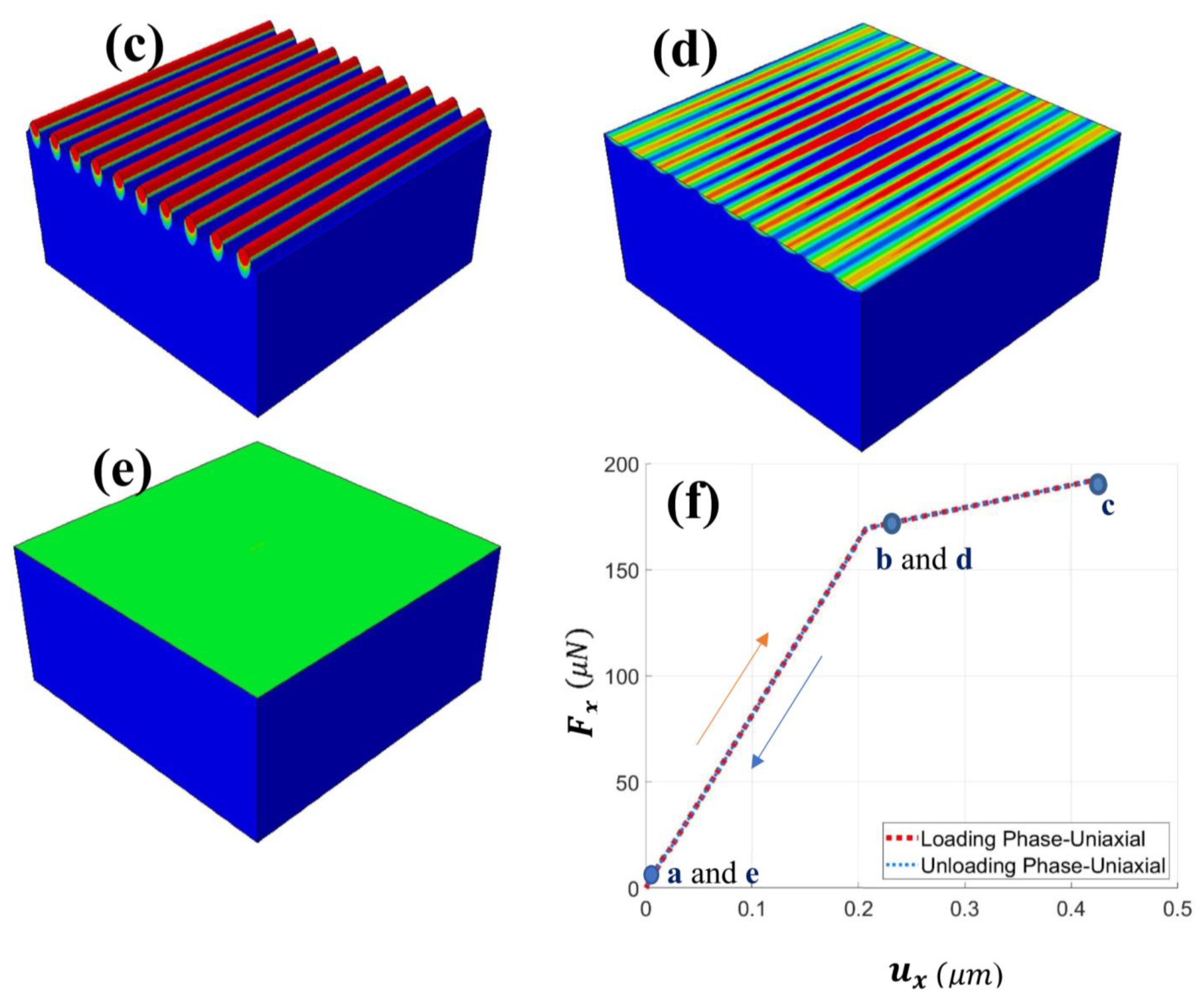 Nanomaterials 12 03505 g002b