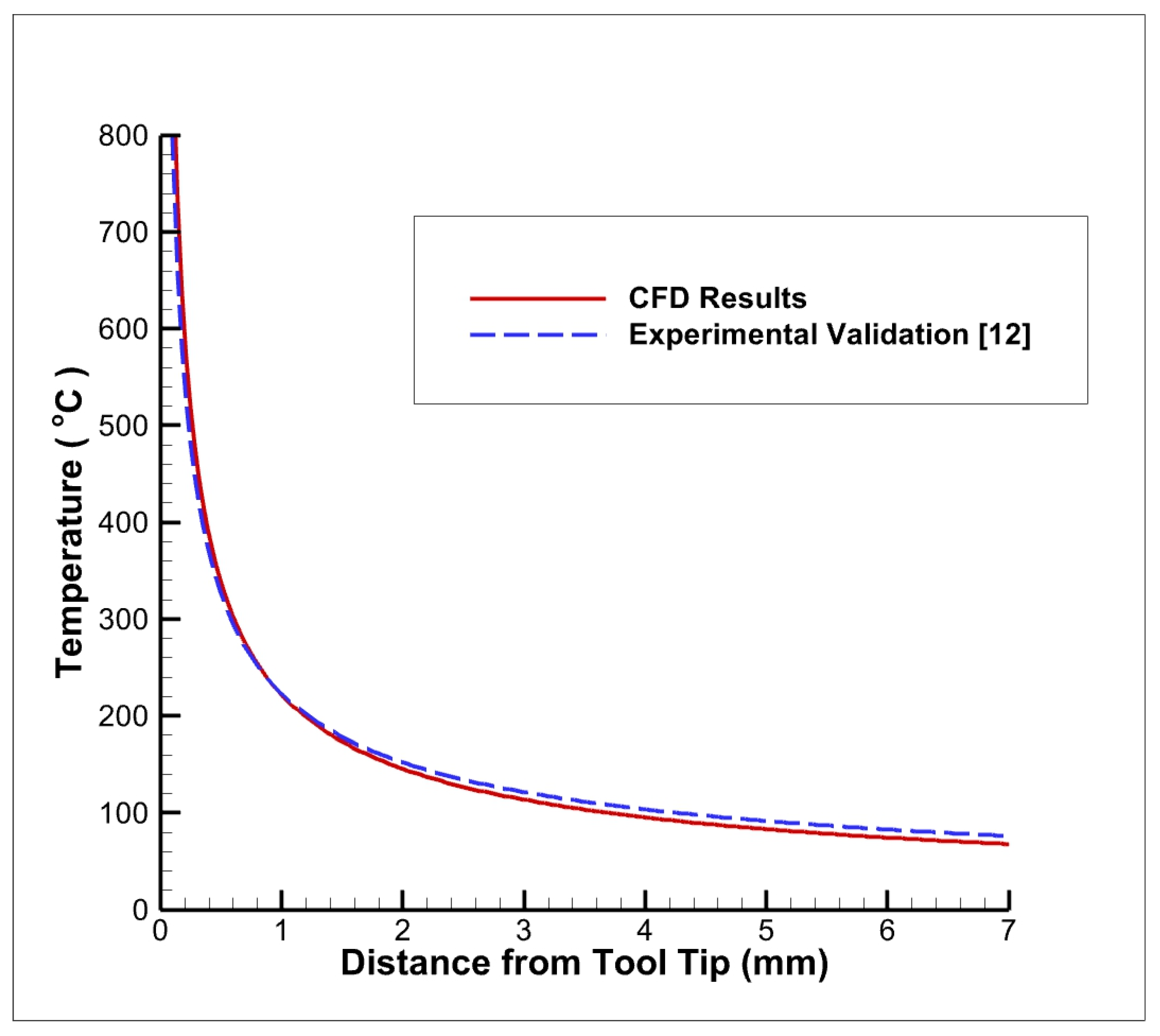 Nanomaterials 12 03508 g005