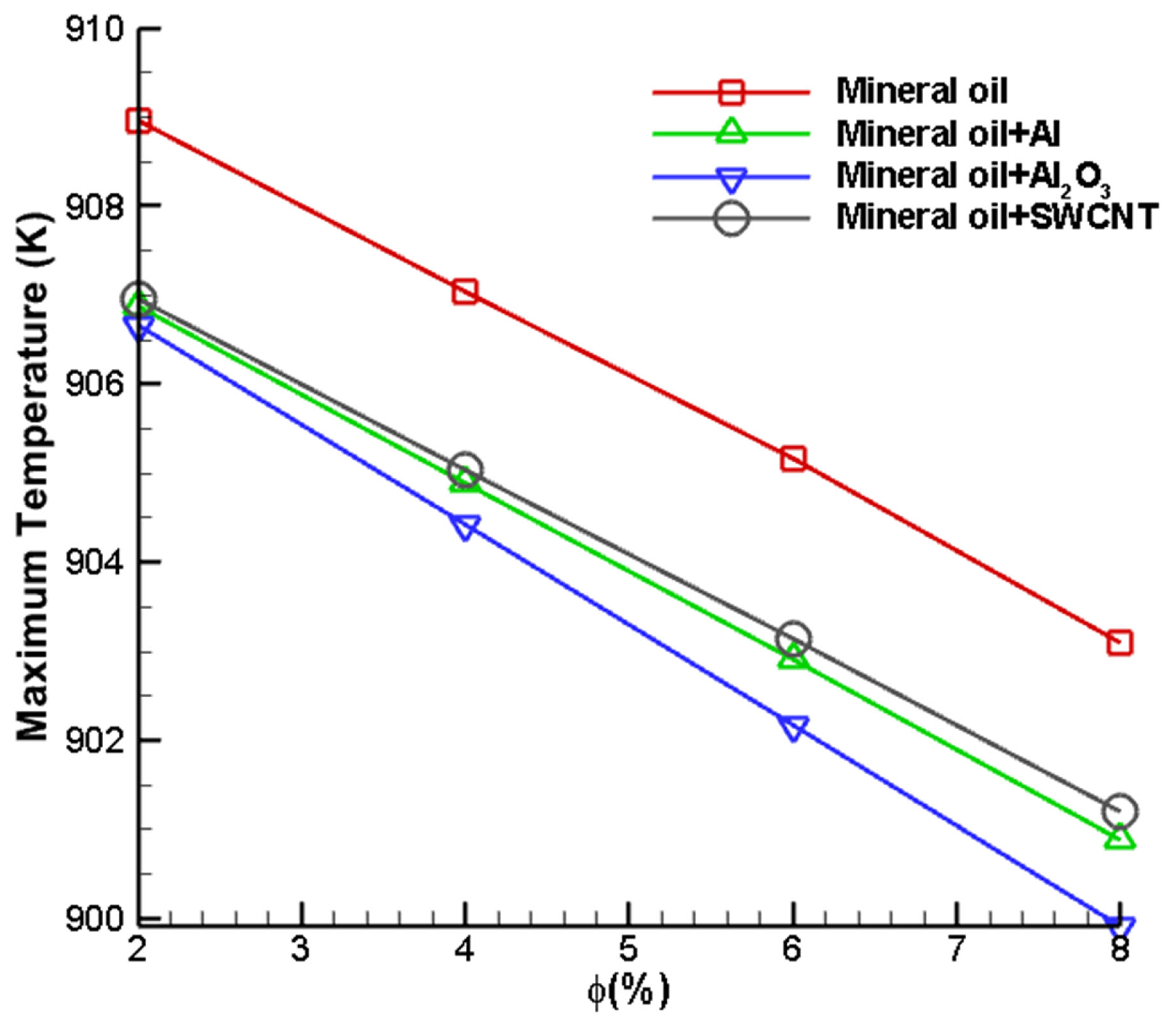 Nanomaterials 12 03508 g011