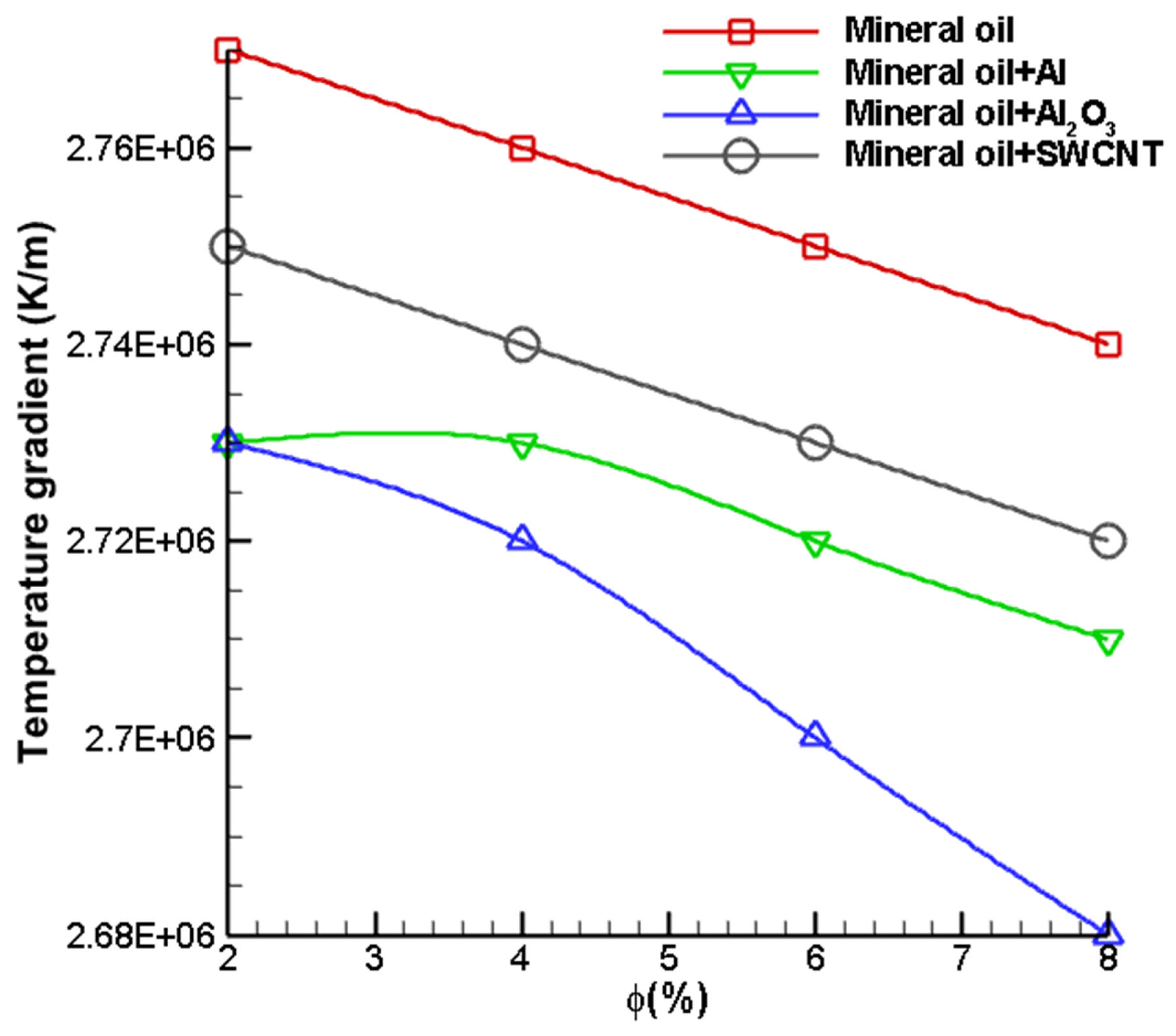 Nanomaterials 12 03508 g012