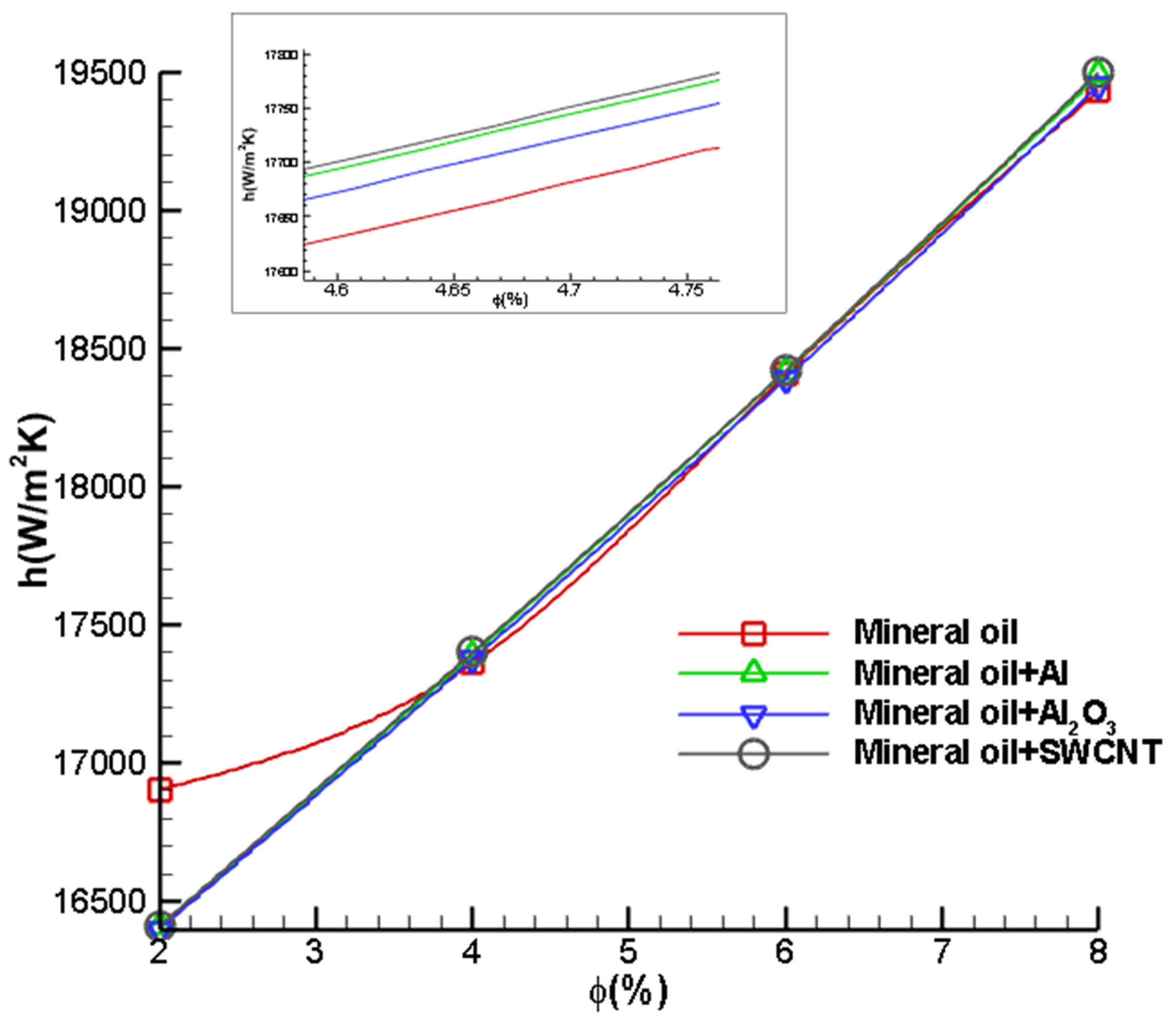 Nanomaterials 12 03508 g013