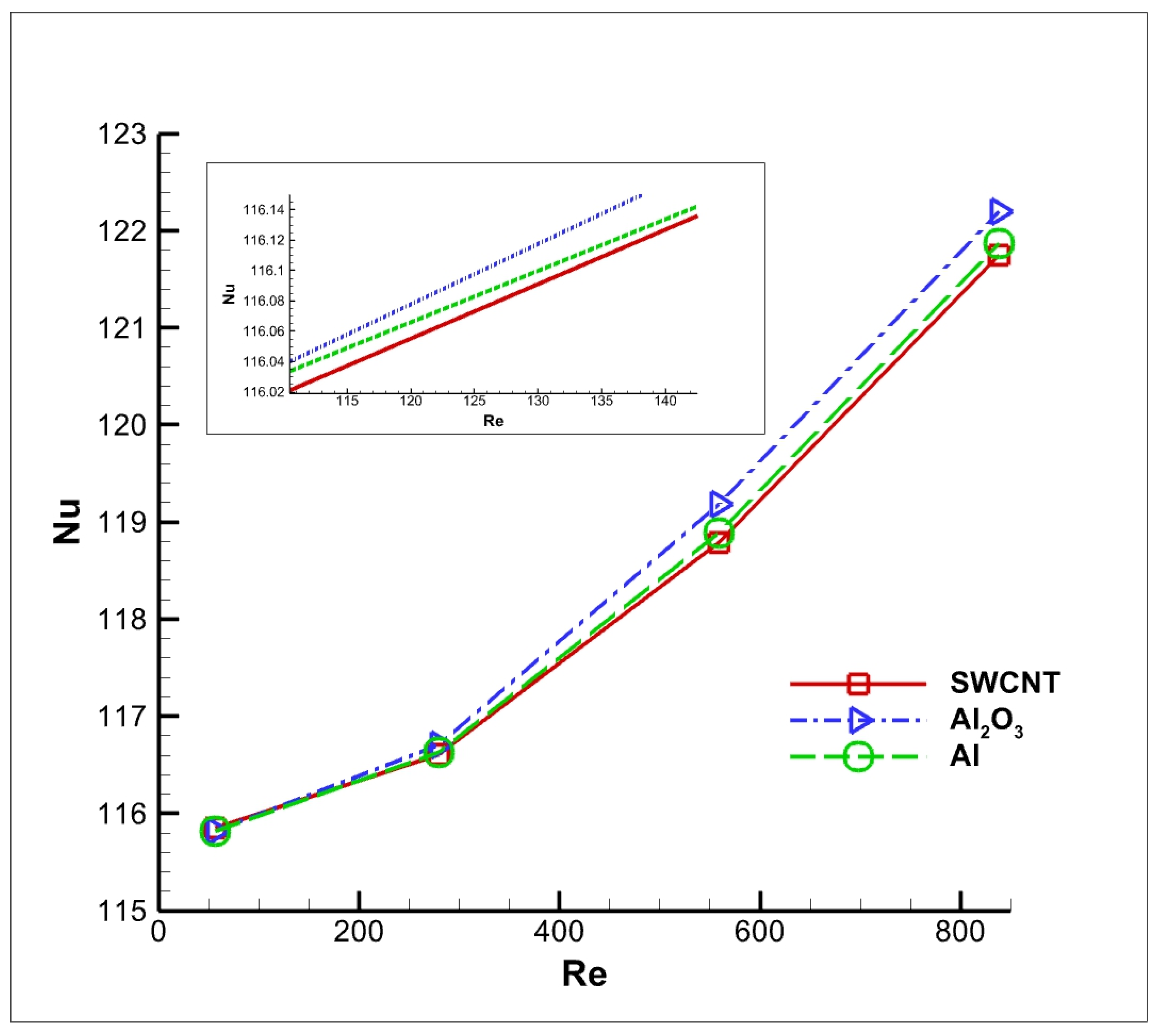 Nanomaterials 12 03508 g017