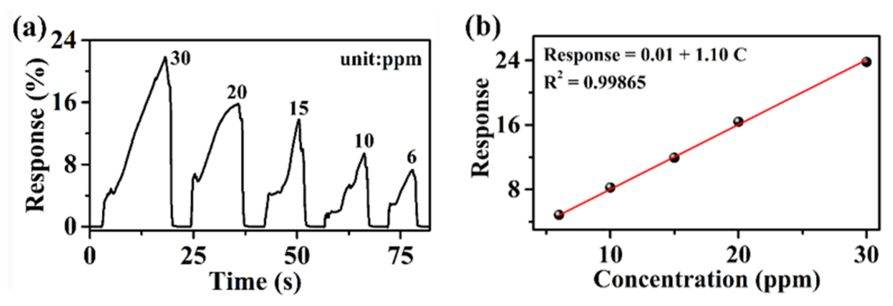 Nanomaterials 12 03512 g007
