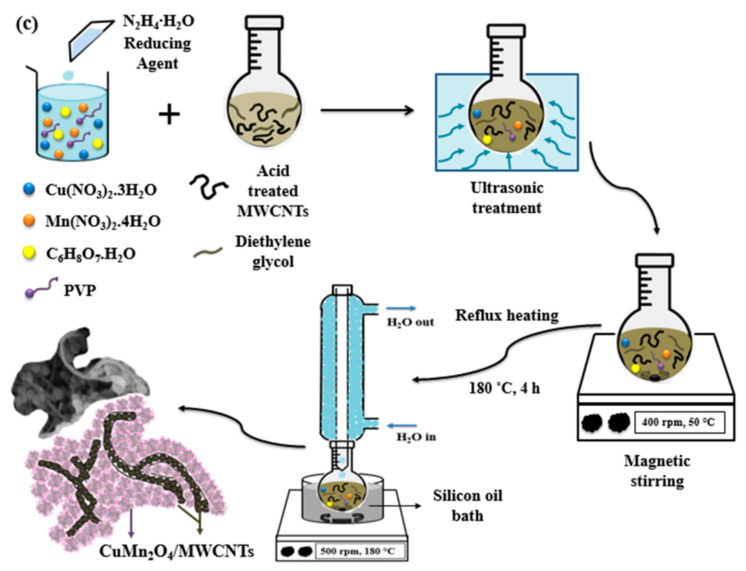 Nanomaterials 12 03514 g001b