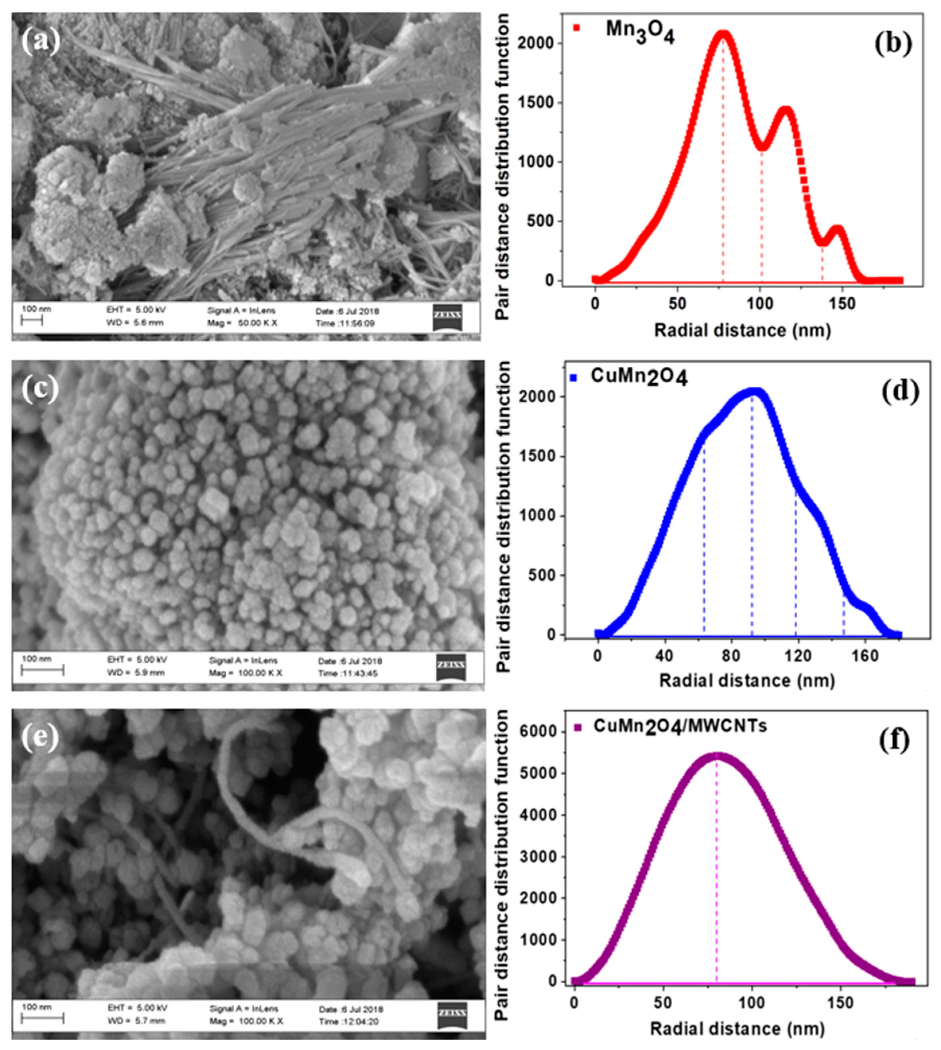 Nanomaterials 12 03514 g002