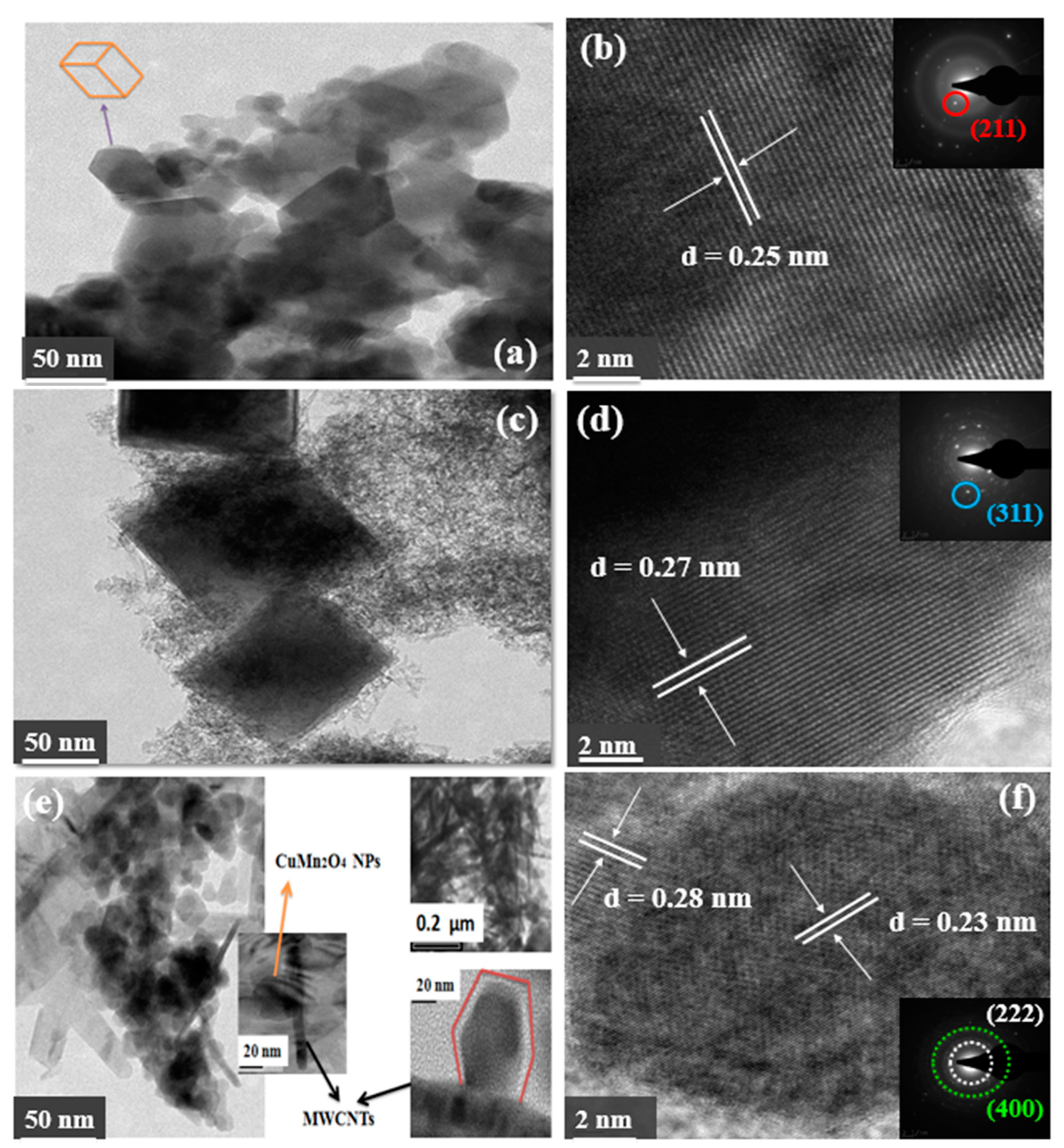 Nanomaterials 12 03514 g003