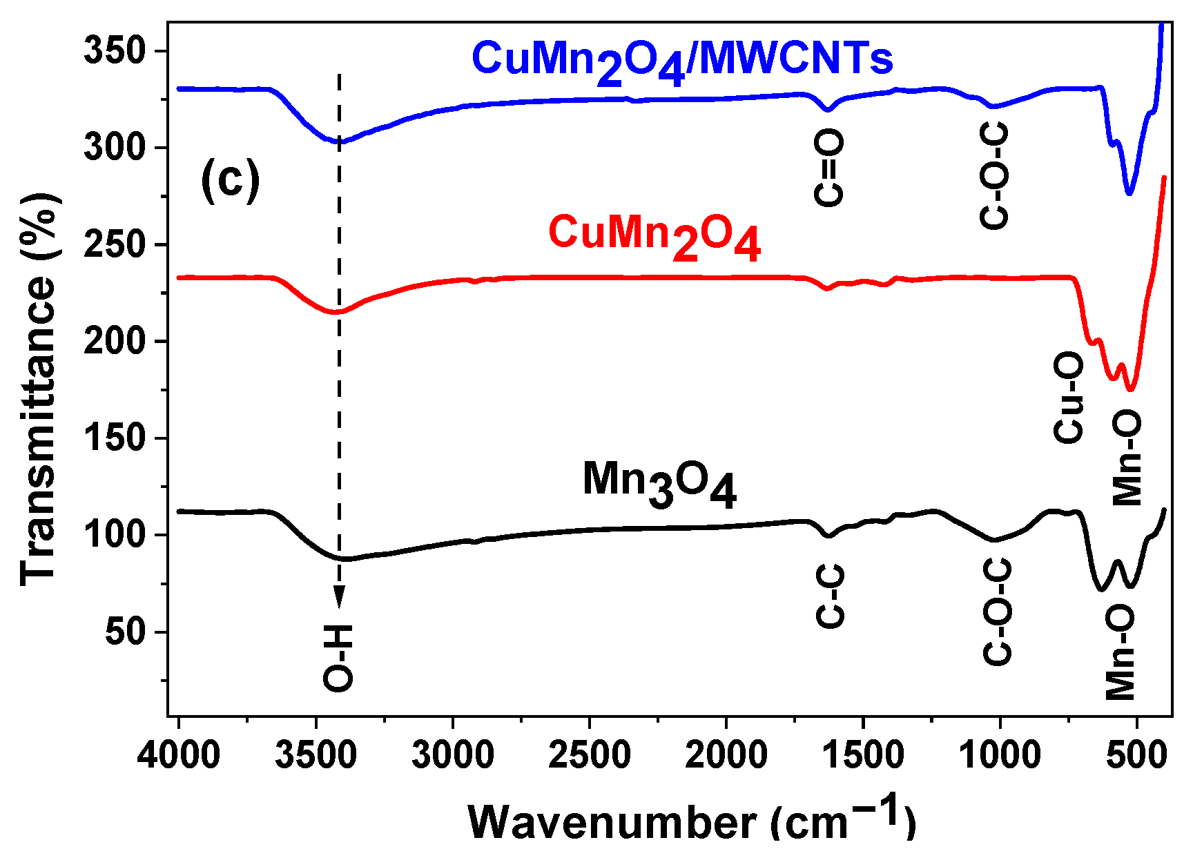Nanomaterials 12 03514 g004b