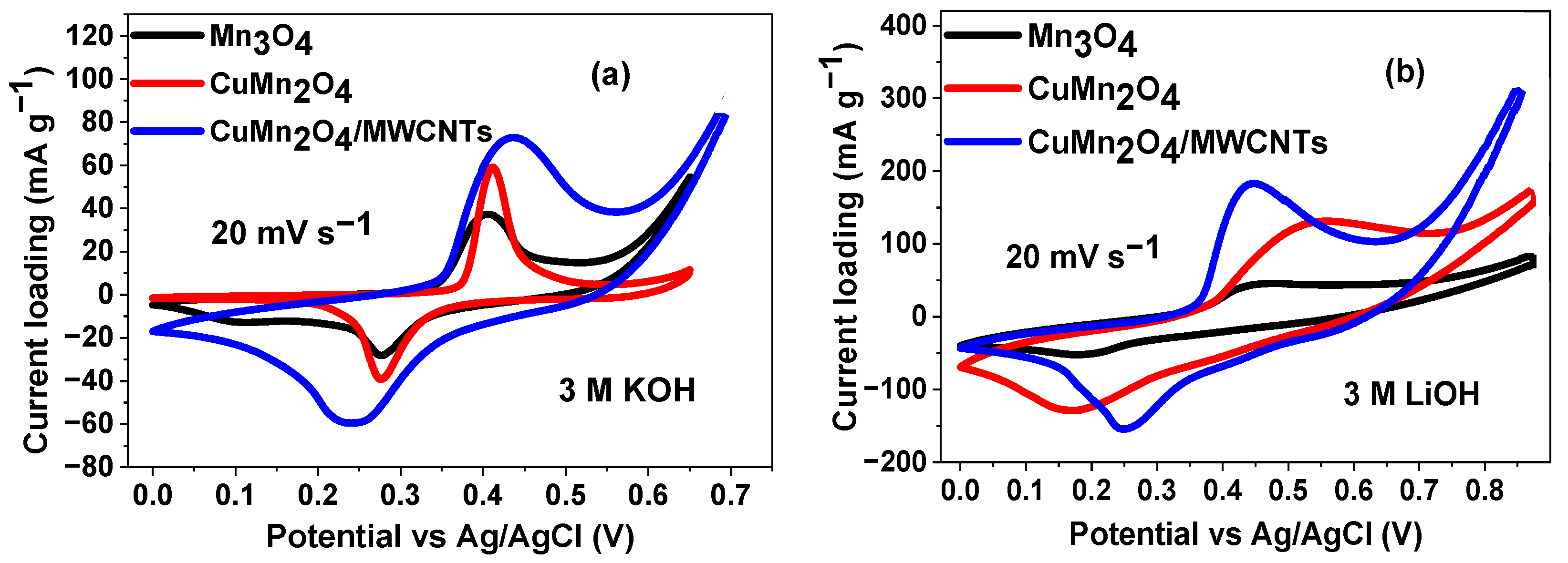 Nanomaterials 12 03514 g005a