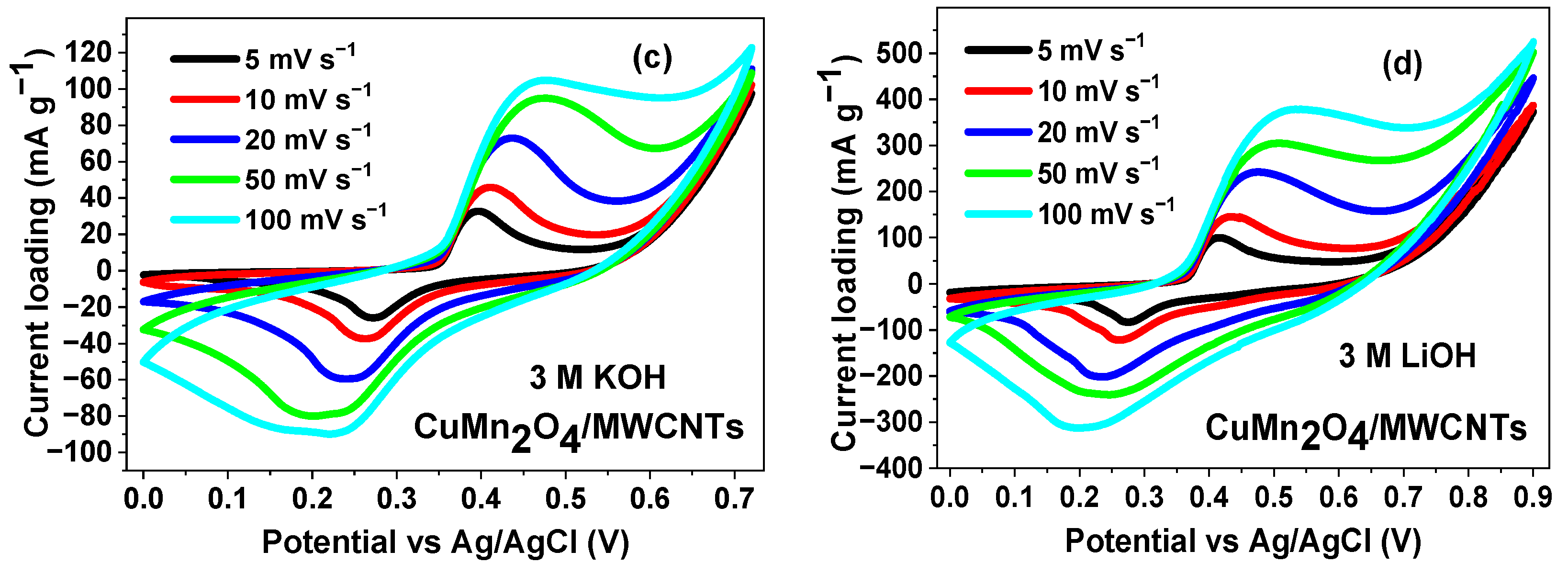 Nanomaterials 12 03514 g005b