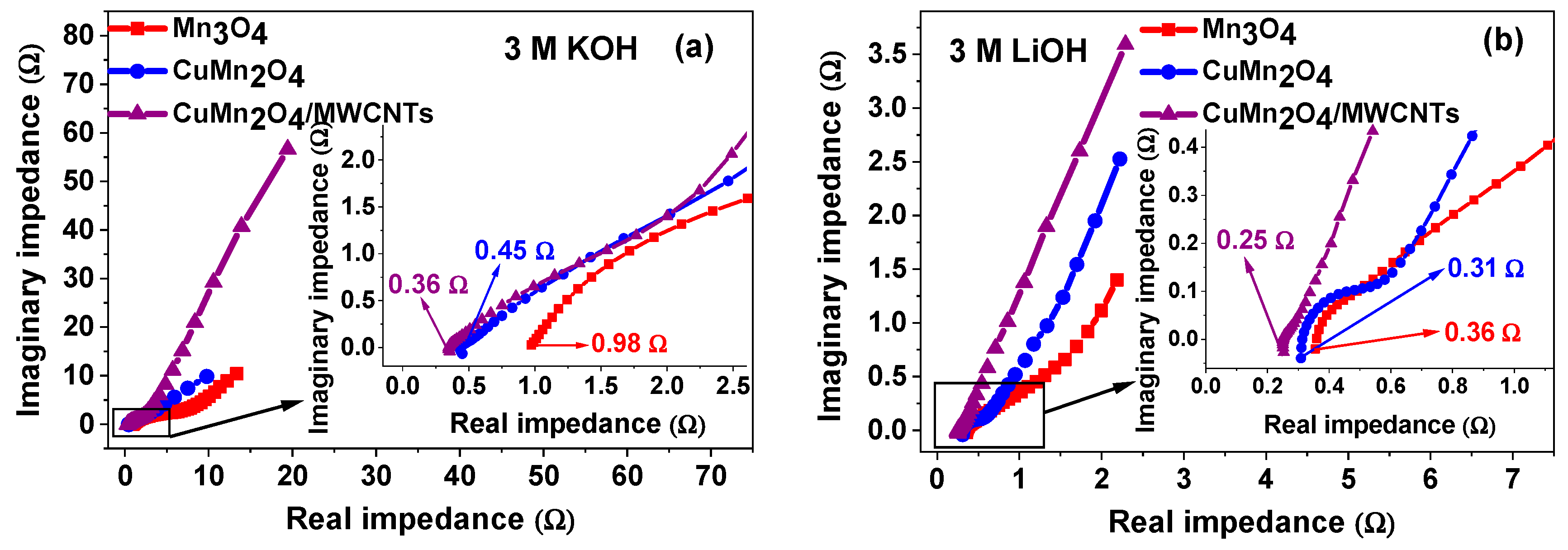 Nanomaterials 12 03514 g006a