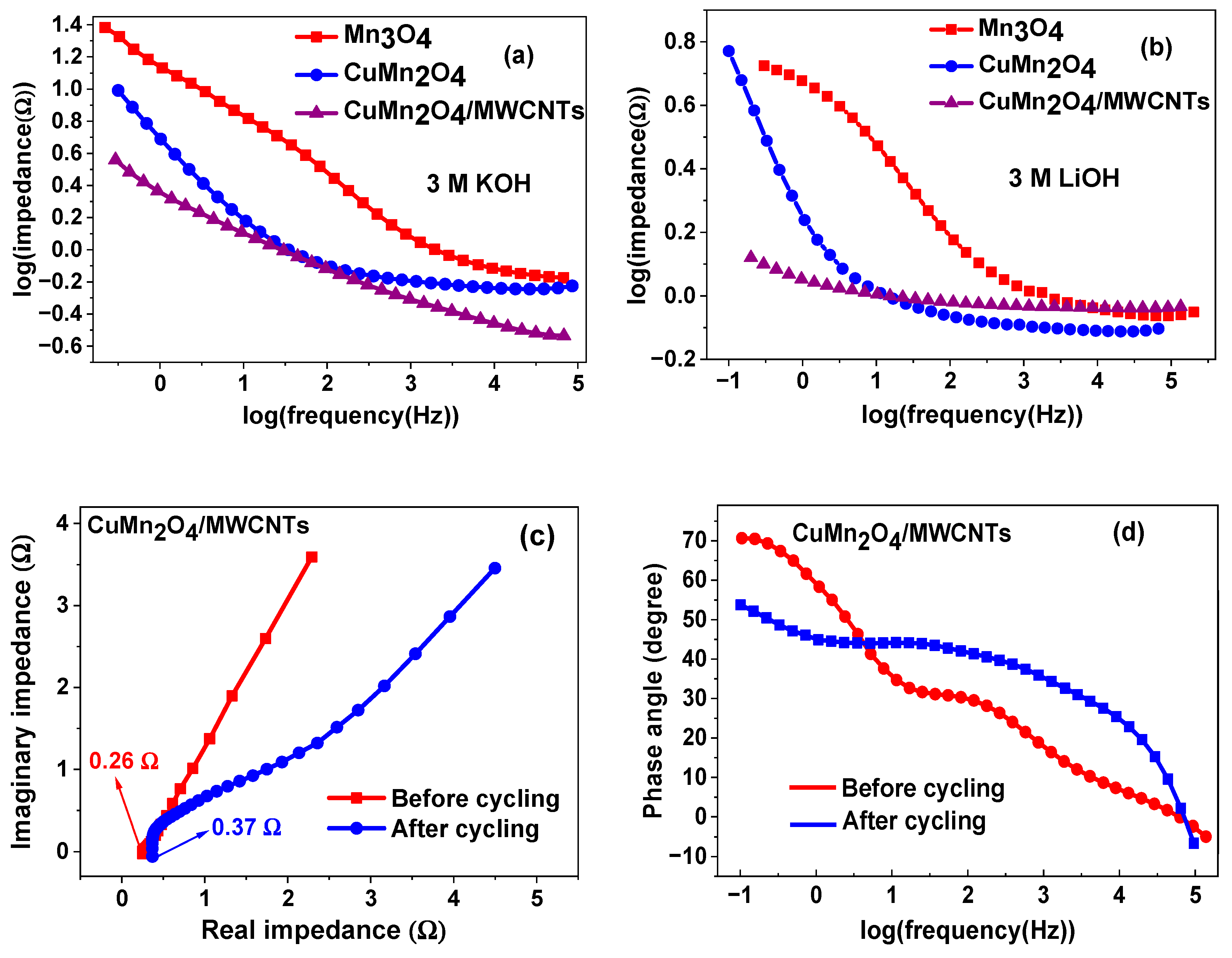 Nanomaterials 12 03514 g007