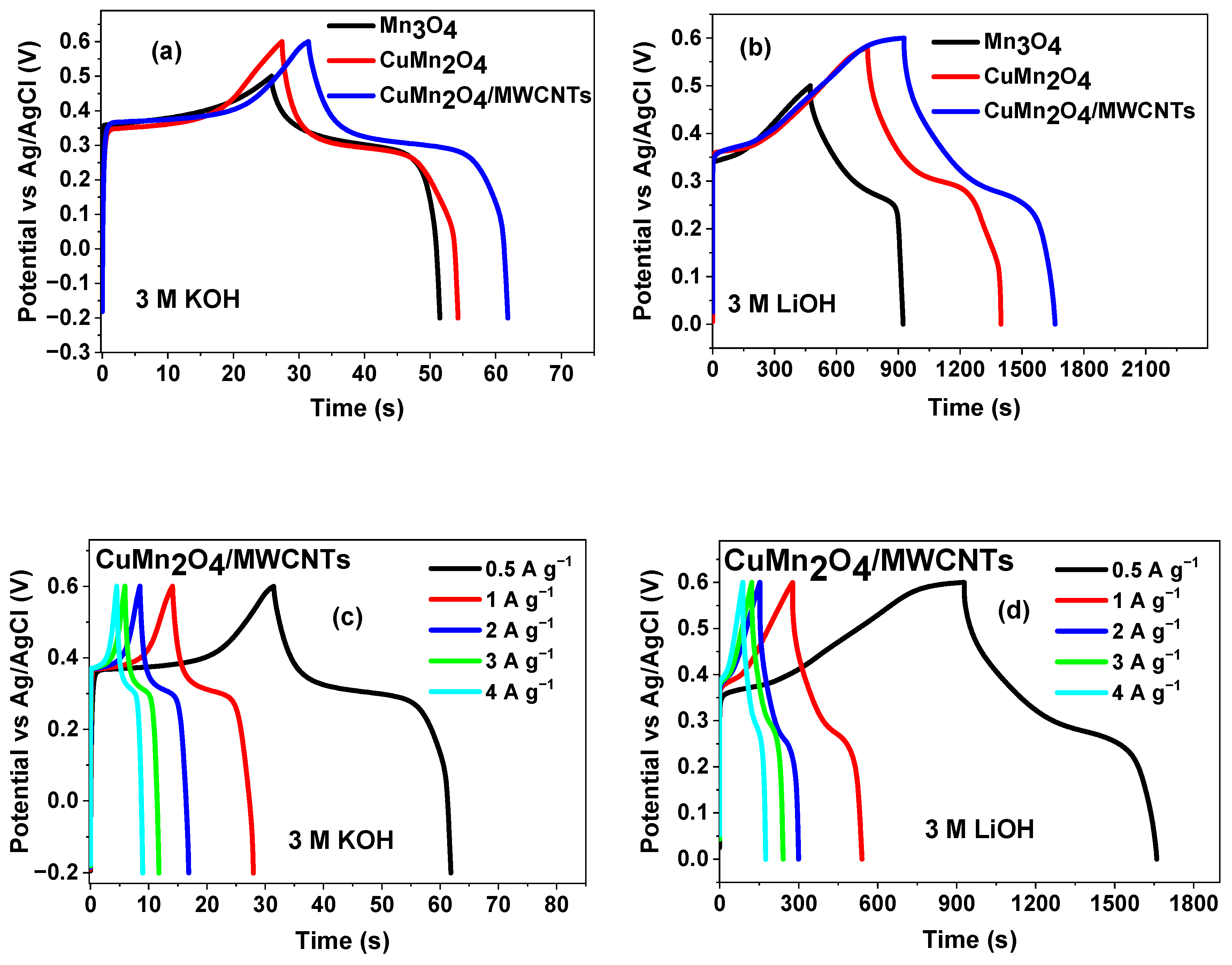 Nanomaterials 12 03514 g008