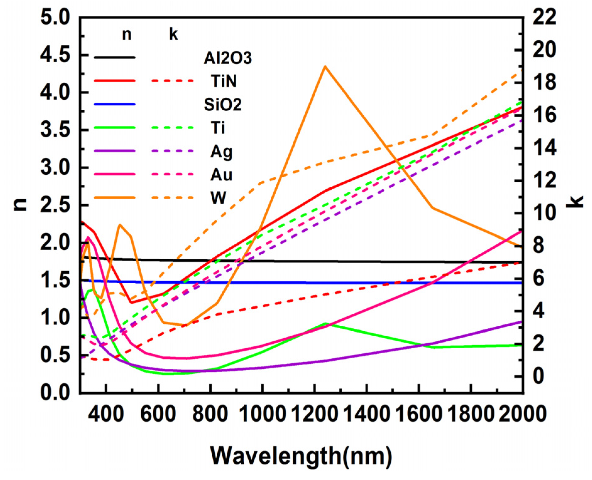 Nanomaterials 12 03515 g002
